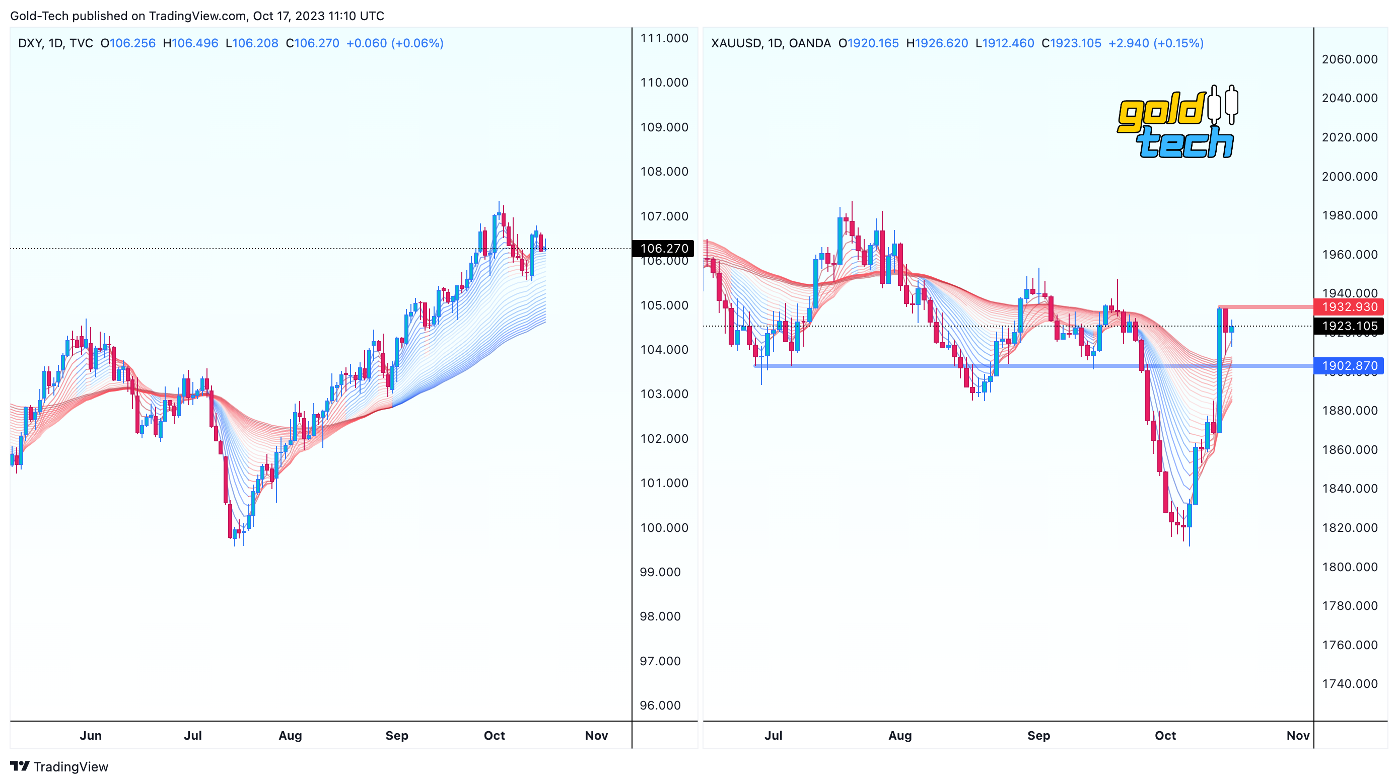 TVC:DXY Chart Image by AndeWave