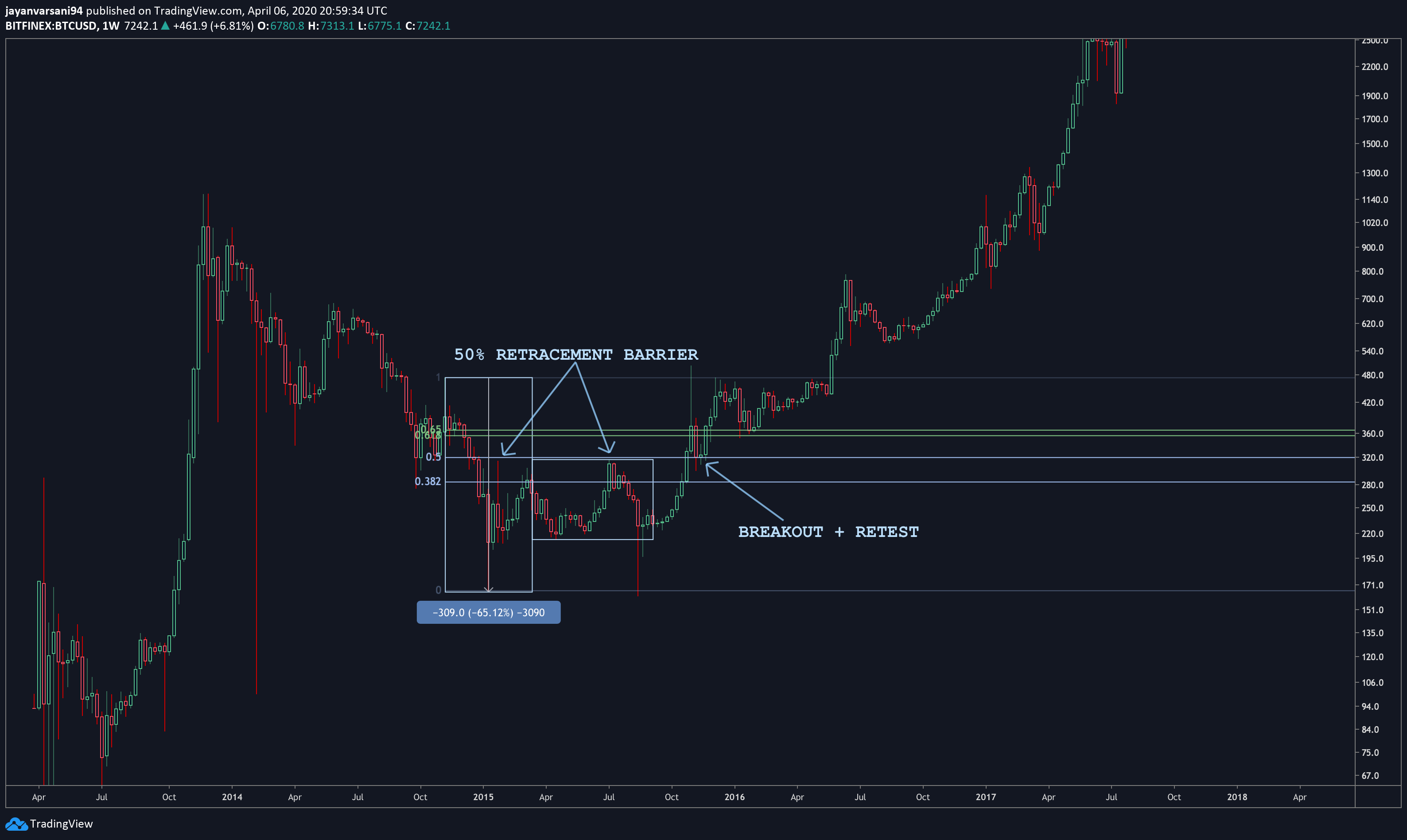  Chart Image