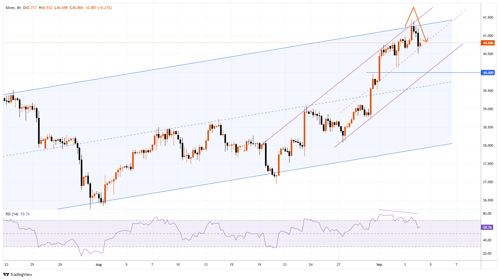 XAGUSD Chart Image
