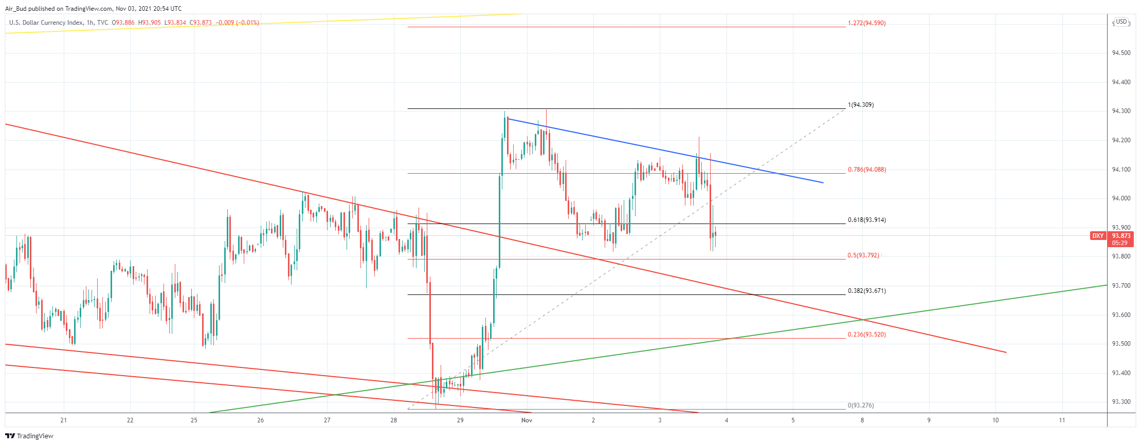 TVC:DXY Chart Image by EdgarsFX