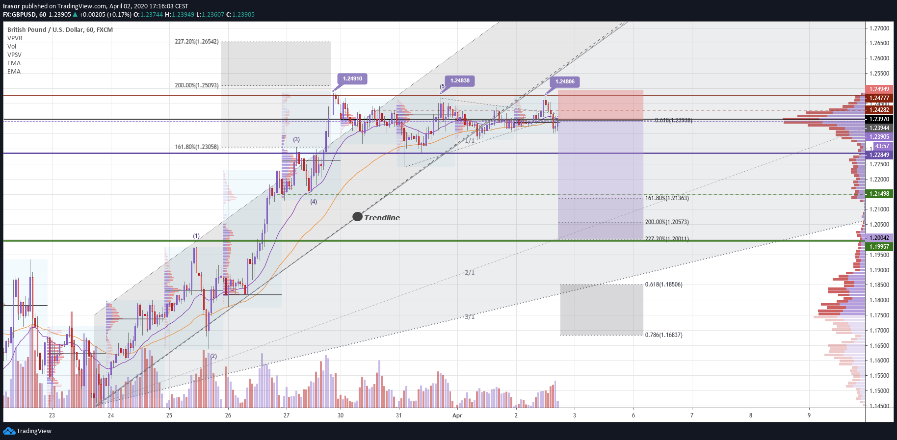  Chart Image