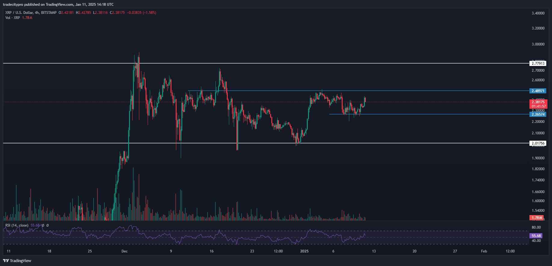 BITSTAMP:XRPUSD Chart Image by tradecitypro