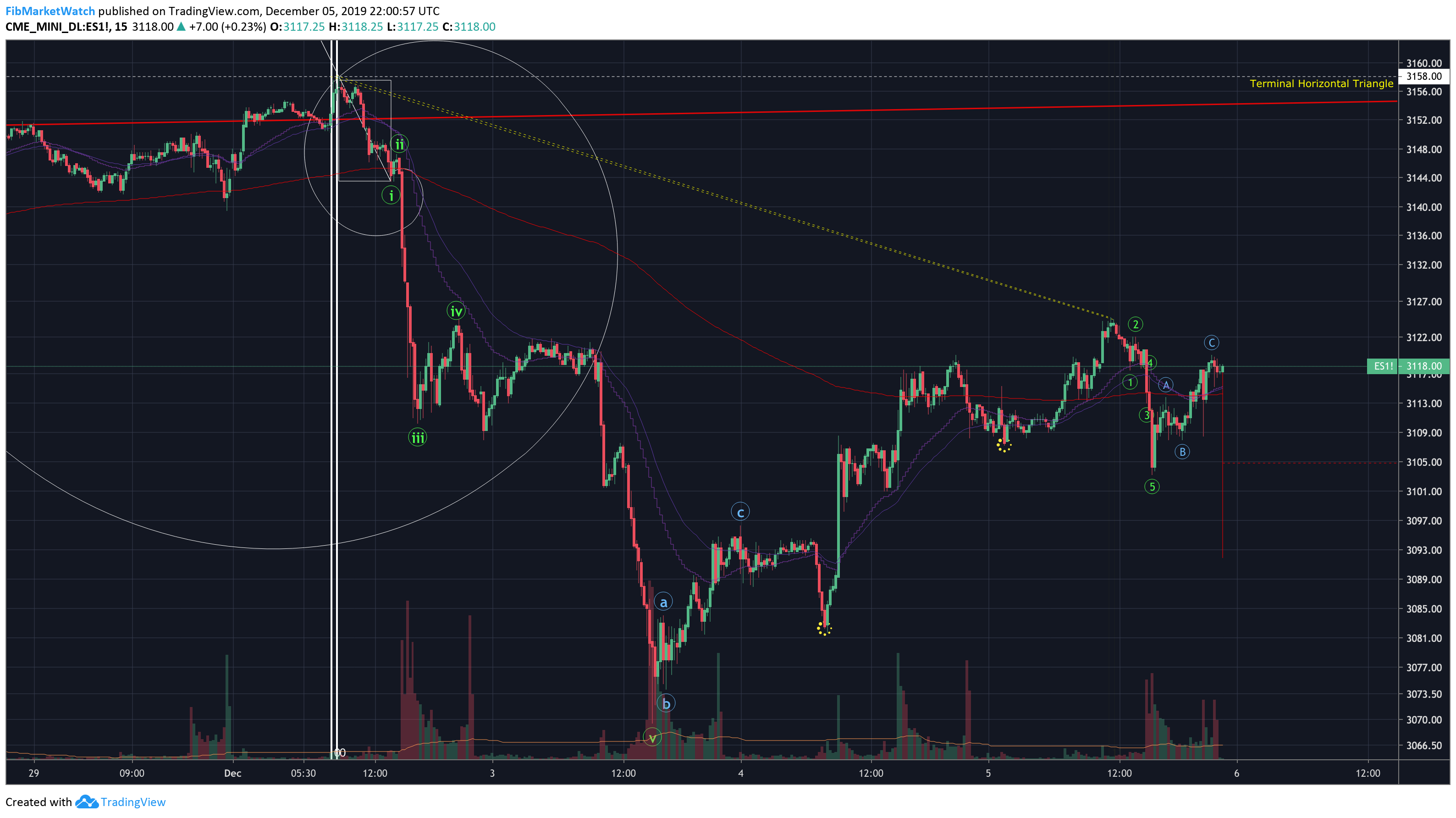  Chart Image