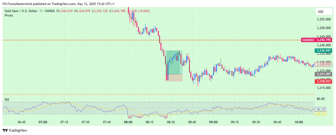 OANDA:XAUUSD Chart Image by FM-ForexMastermind