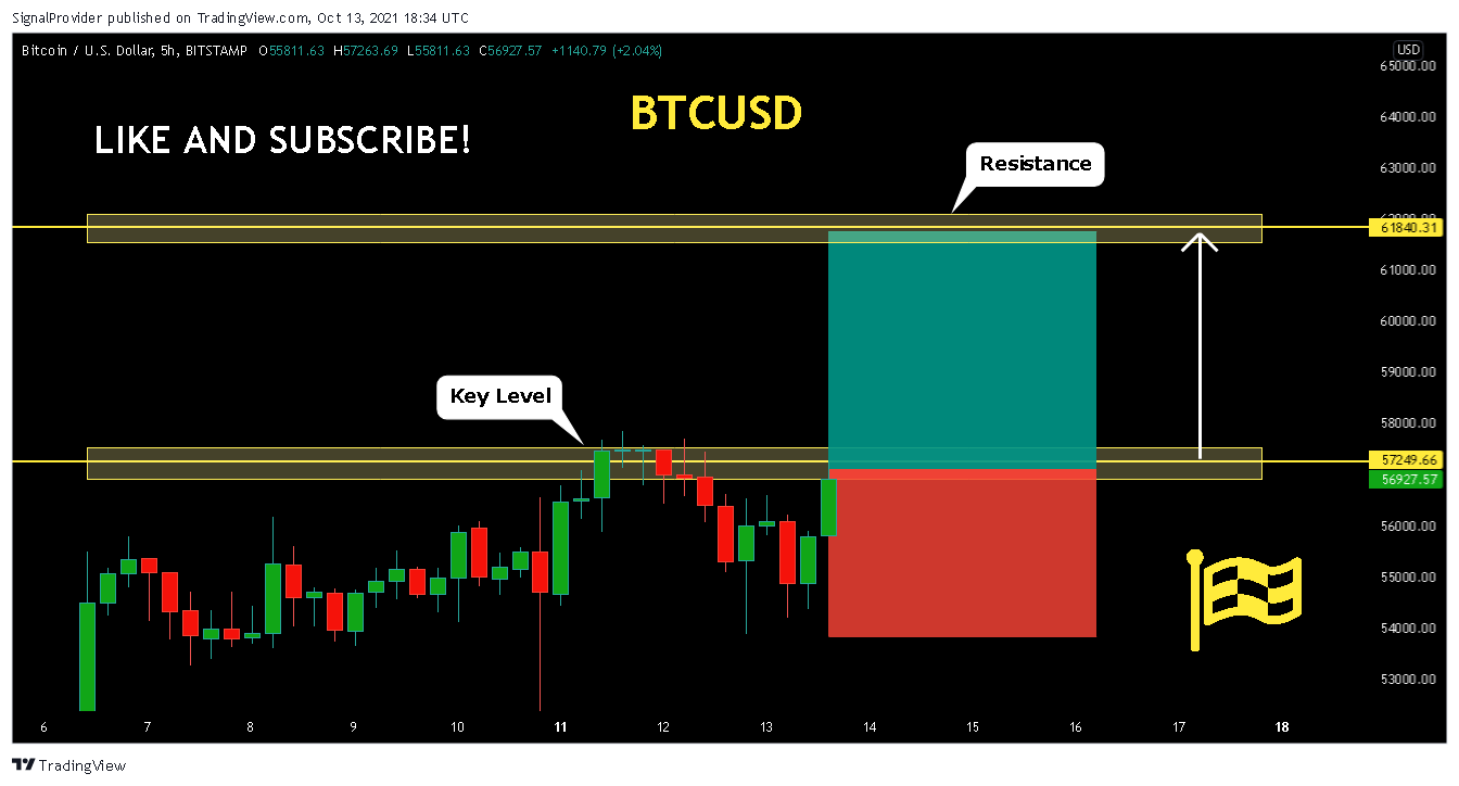 BITSTAMP:BTCUSD Chart Image by SignalProvider
