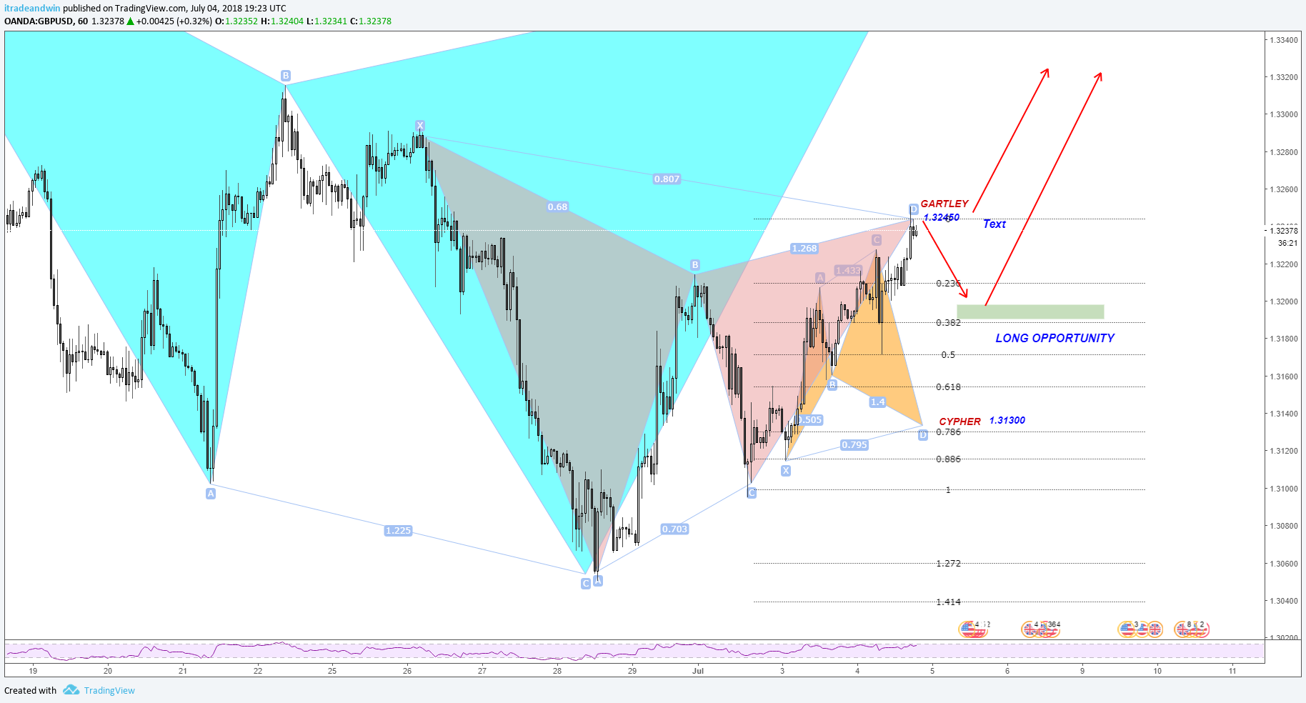  Chart Image