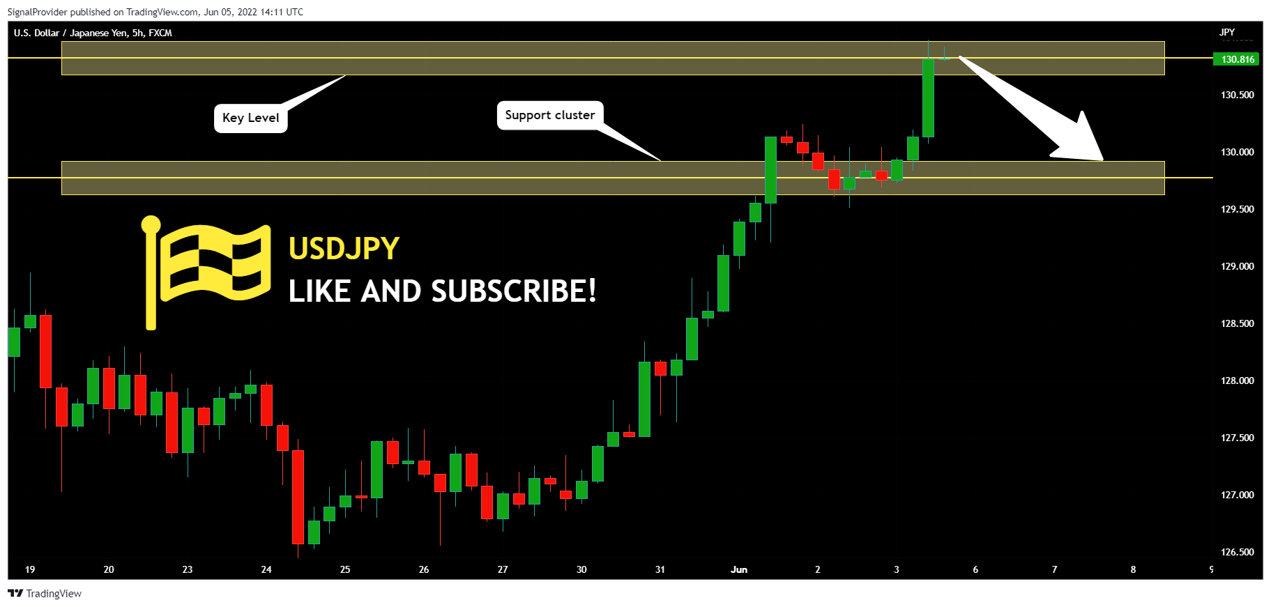 FX:USDJPY Chart Image by SignalProvider