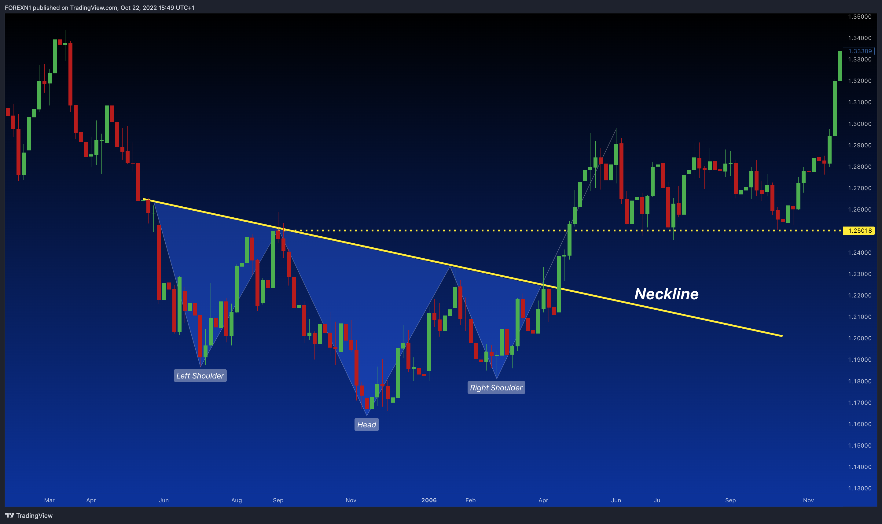 SAXO:EURUSD Chart Image by FOREXN1