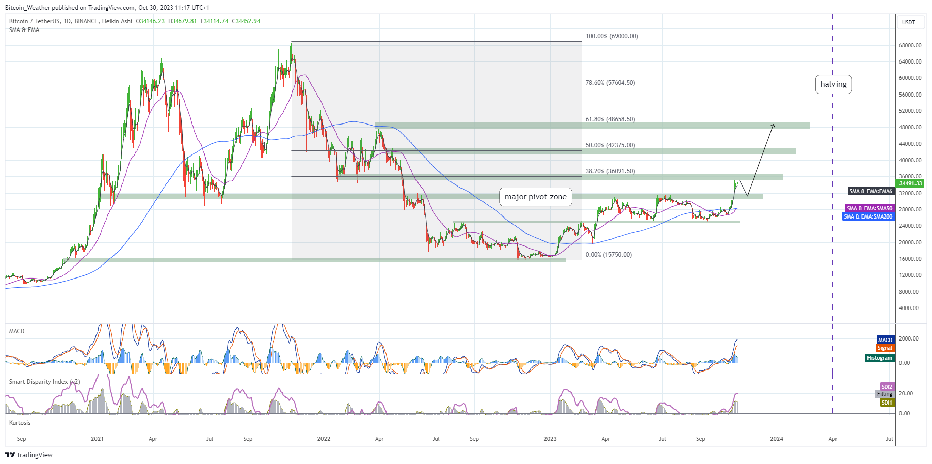 BINANCE:BTCUSDT Chart Image by Bitcoin_Weather