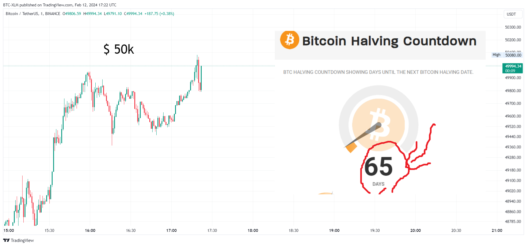 BINANCE:BTCUSDT Chart Image by BTC-XLM