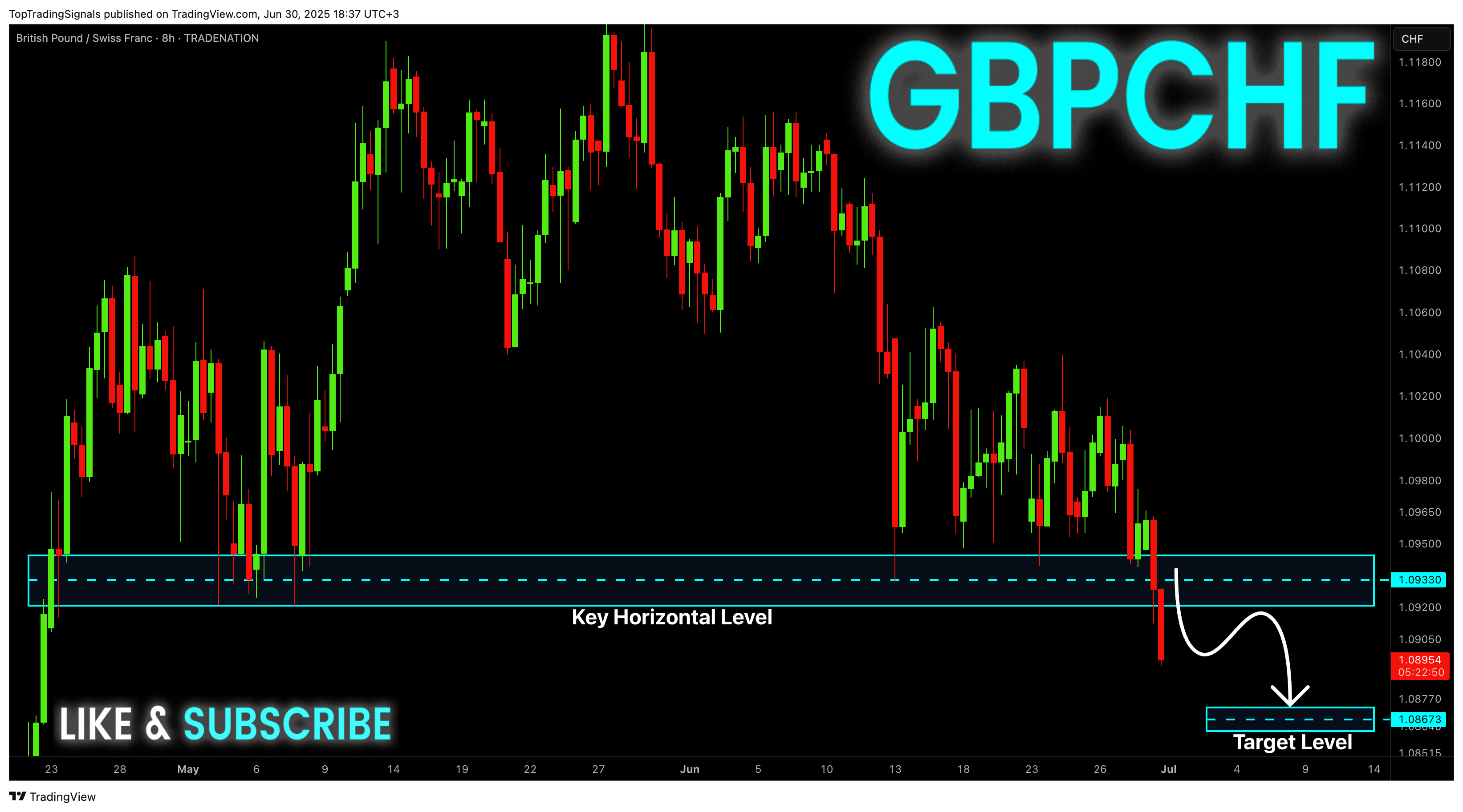 TRADENATION:GBPCHF Chart Image by TopTradingSignals