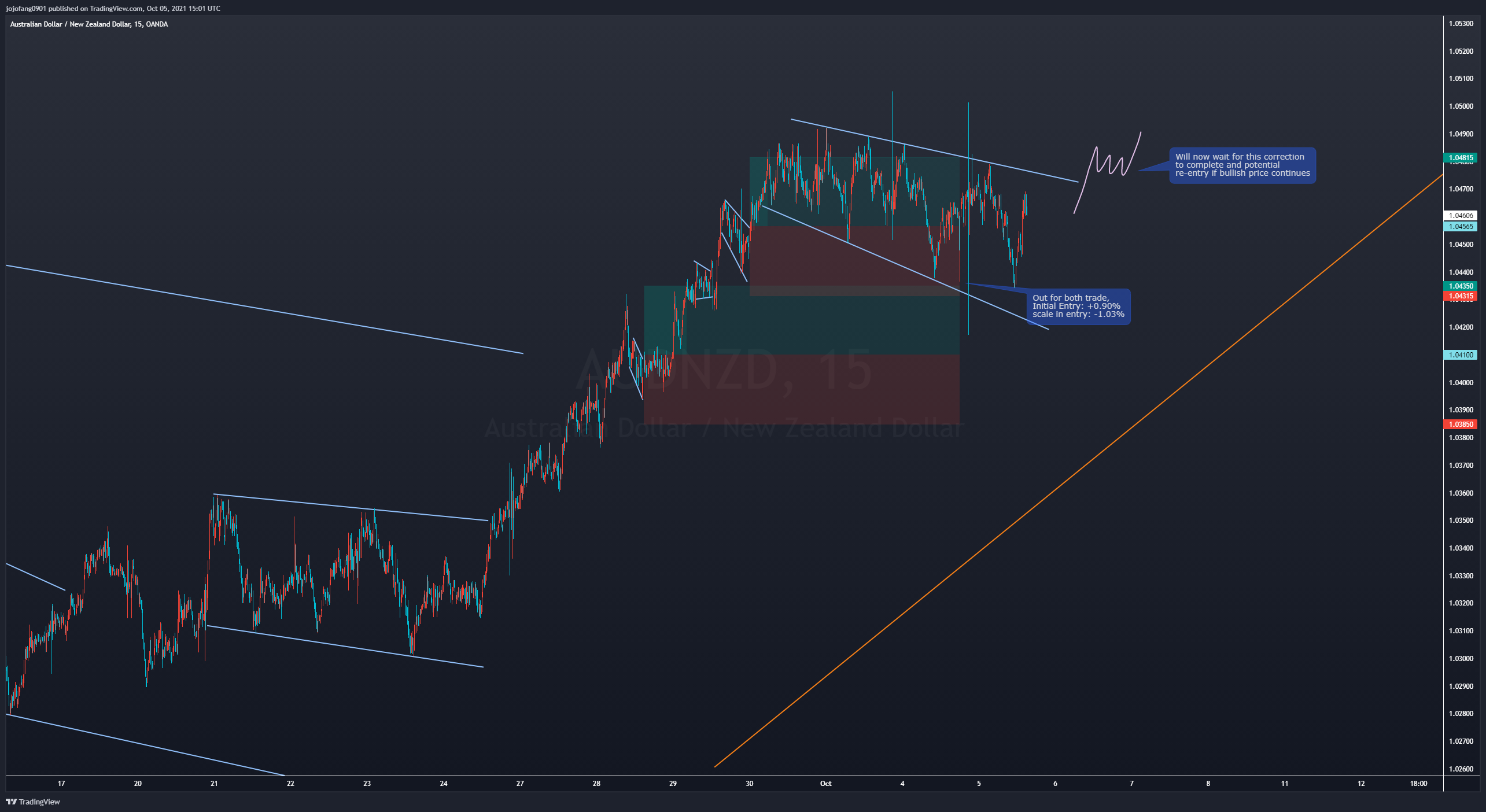  Chart Image