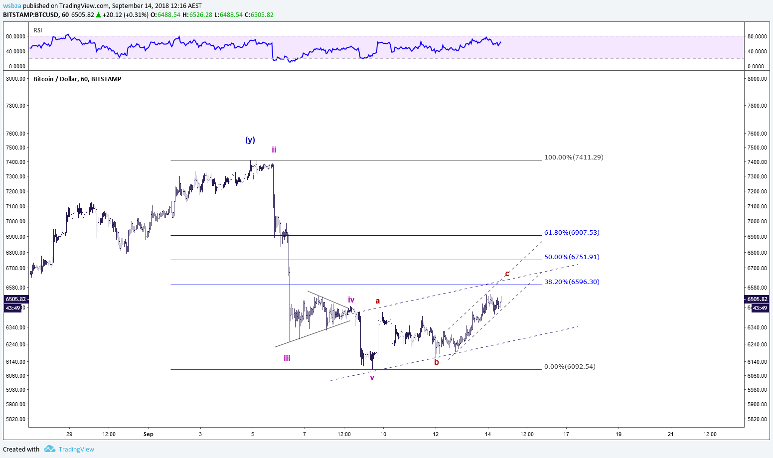  Chart Image