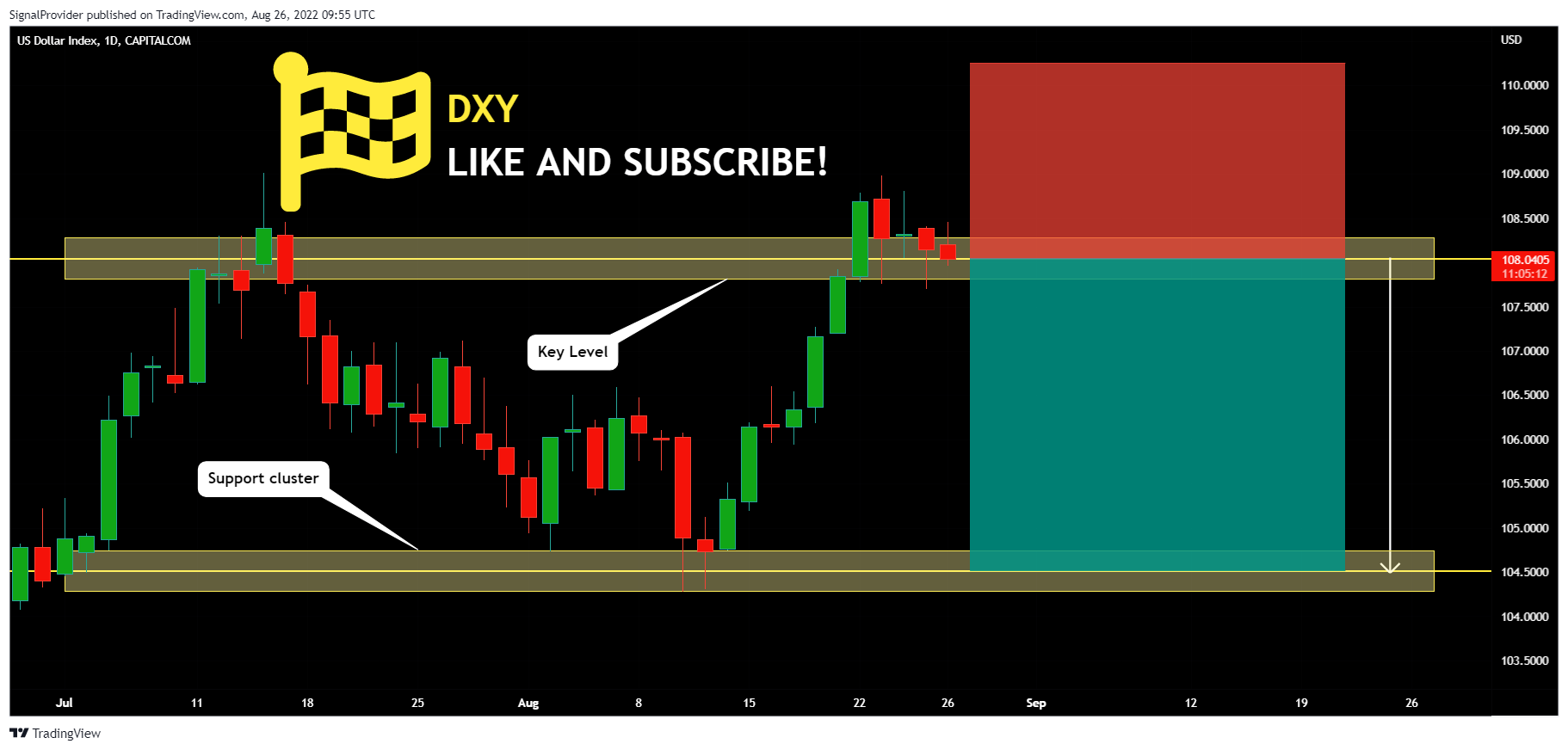 CAPITALCOM:DXY Chart Image by SignalProvider