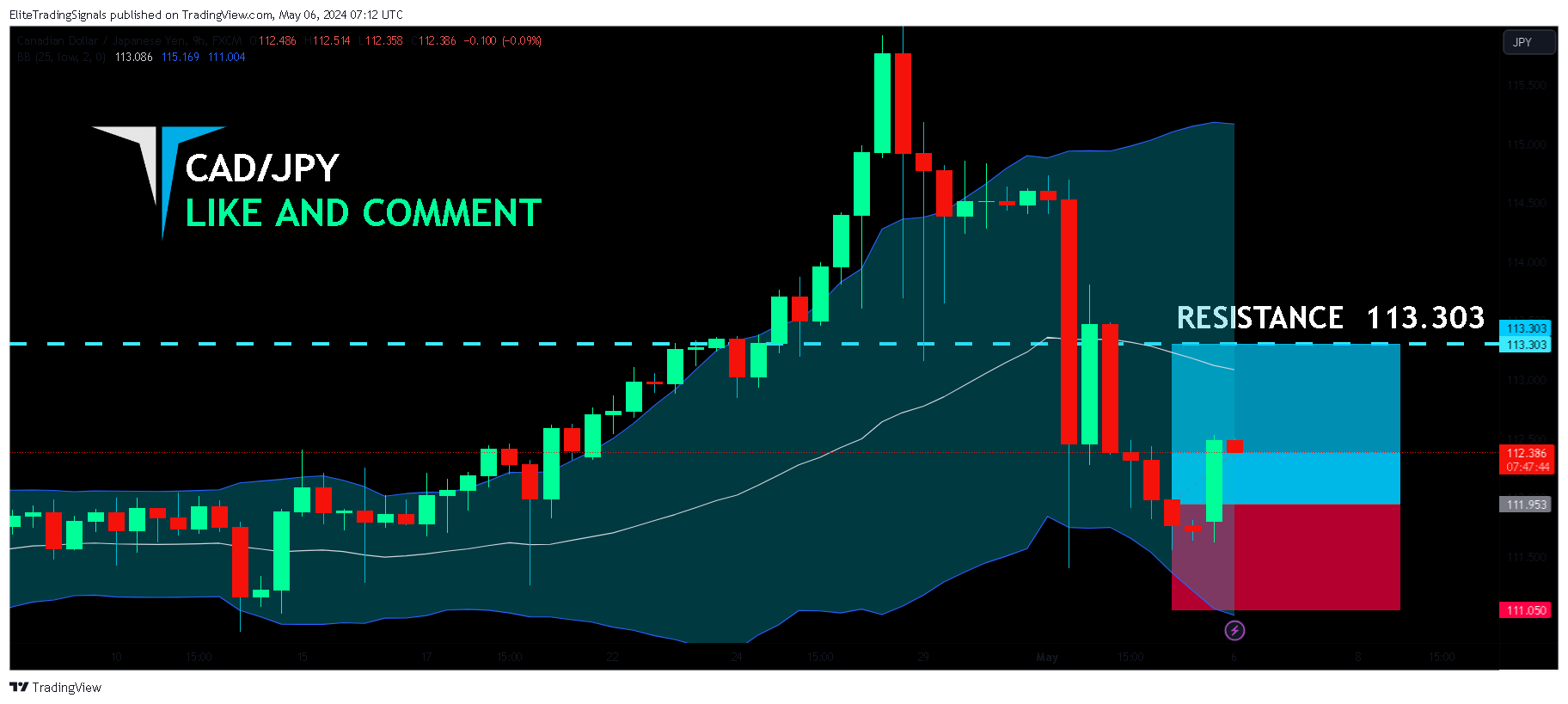 FX:CADJPY Chart Image by EliteTradingSignals