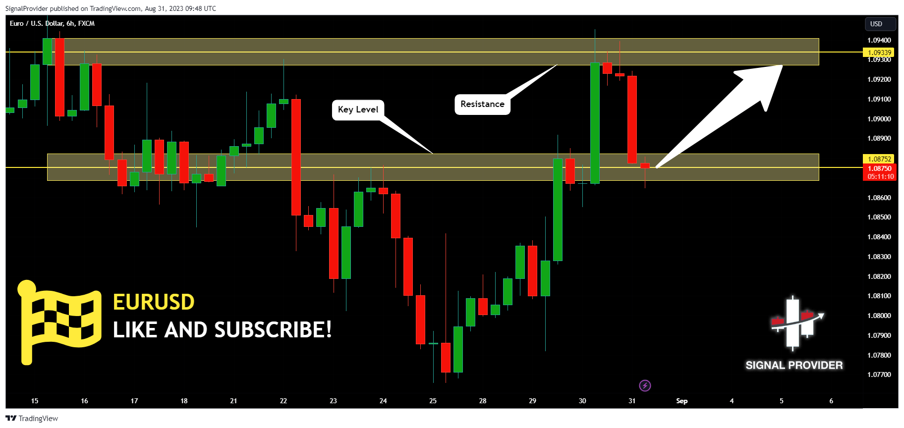 FX:EURUSD Chart Image by SignalProvider