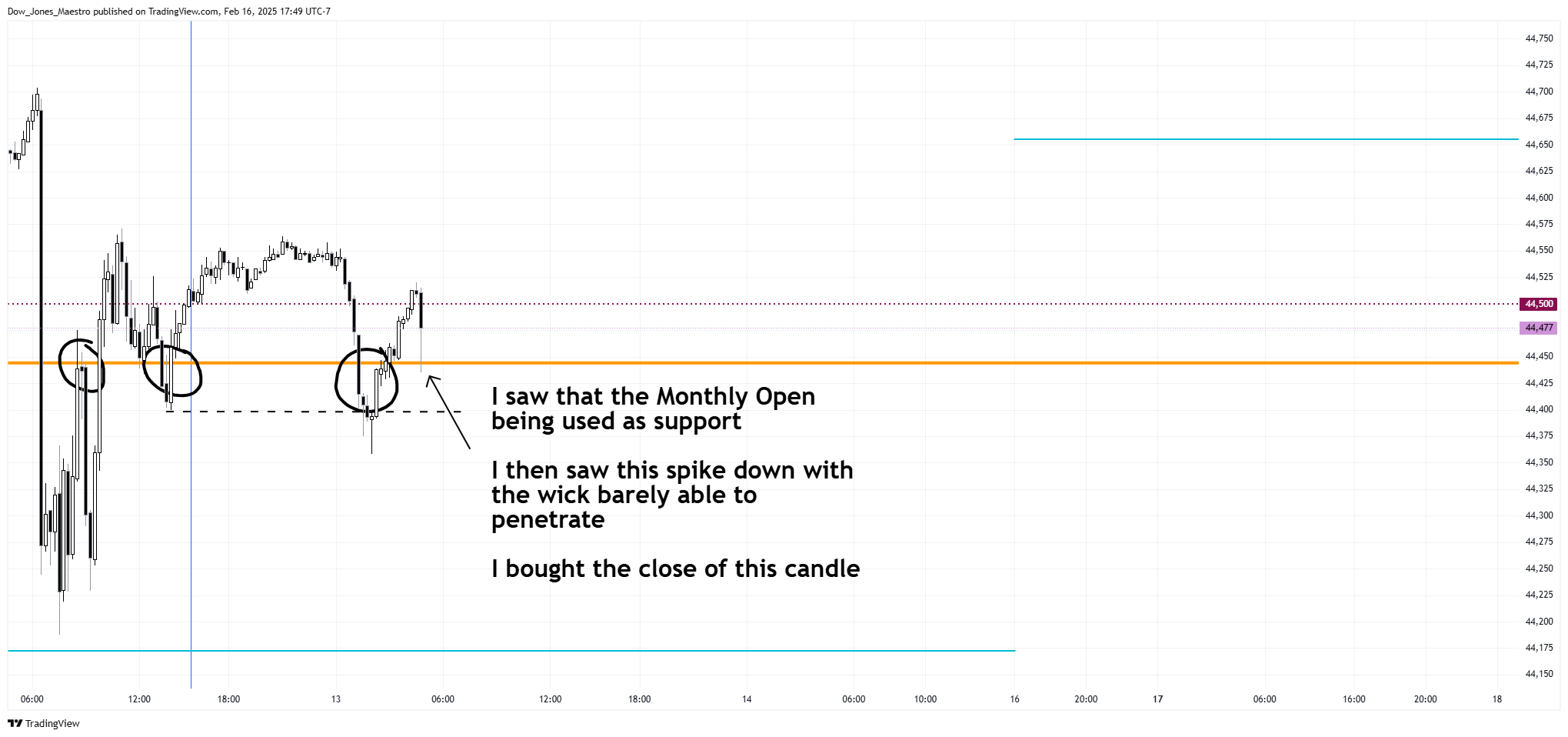 CBOT_MINI:YM1! Chart Image by Dow_Jones_Maestro