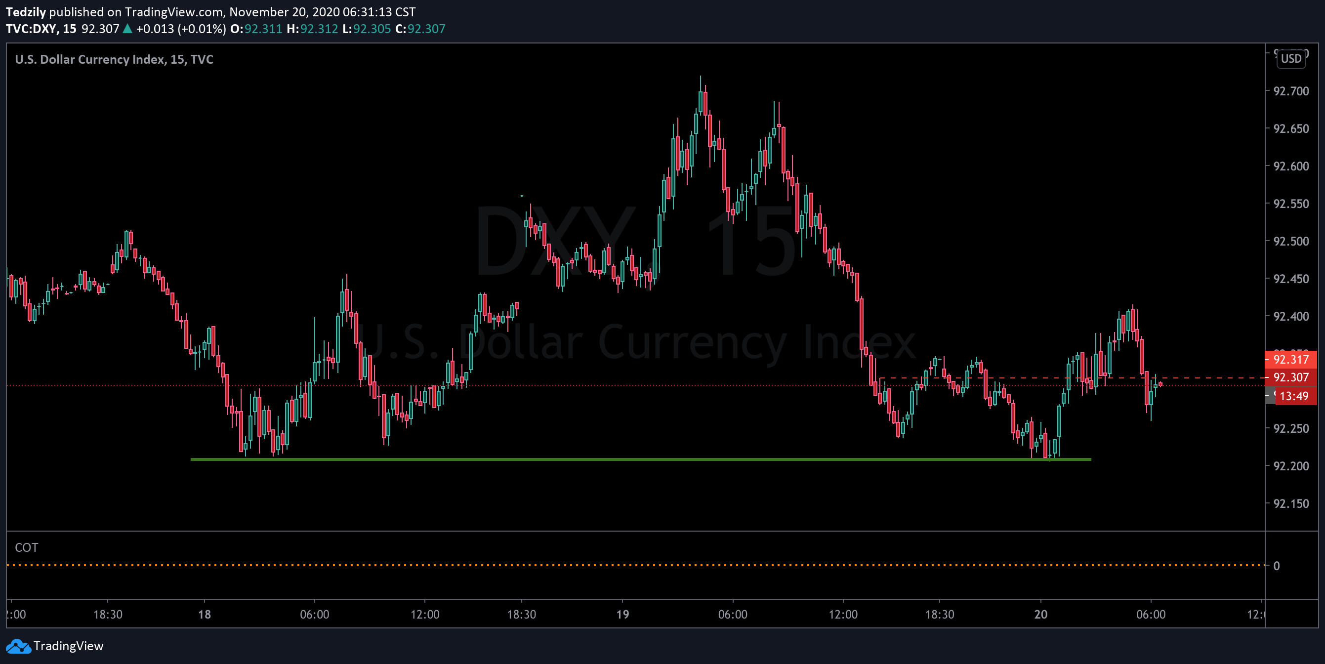  Chart Image