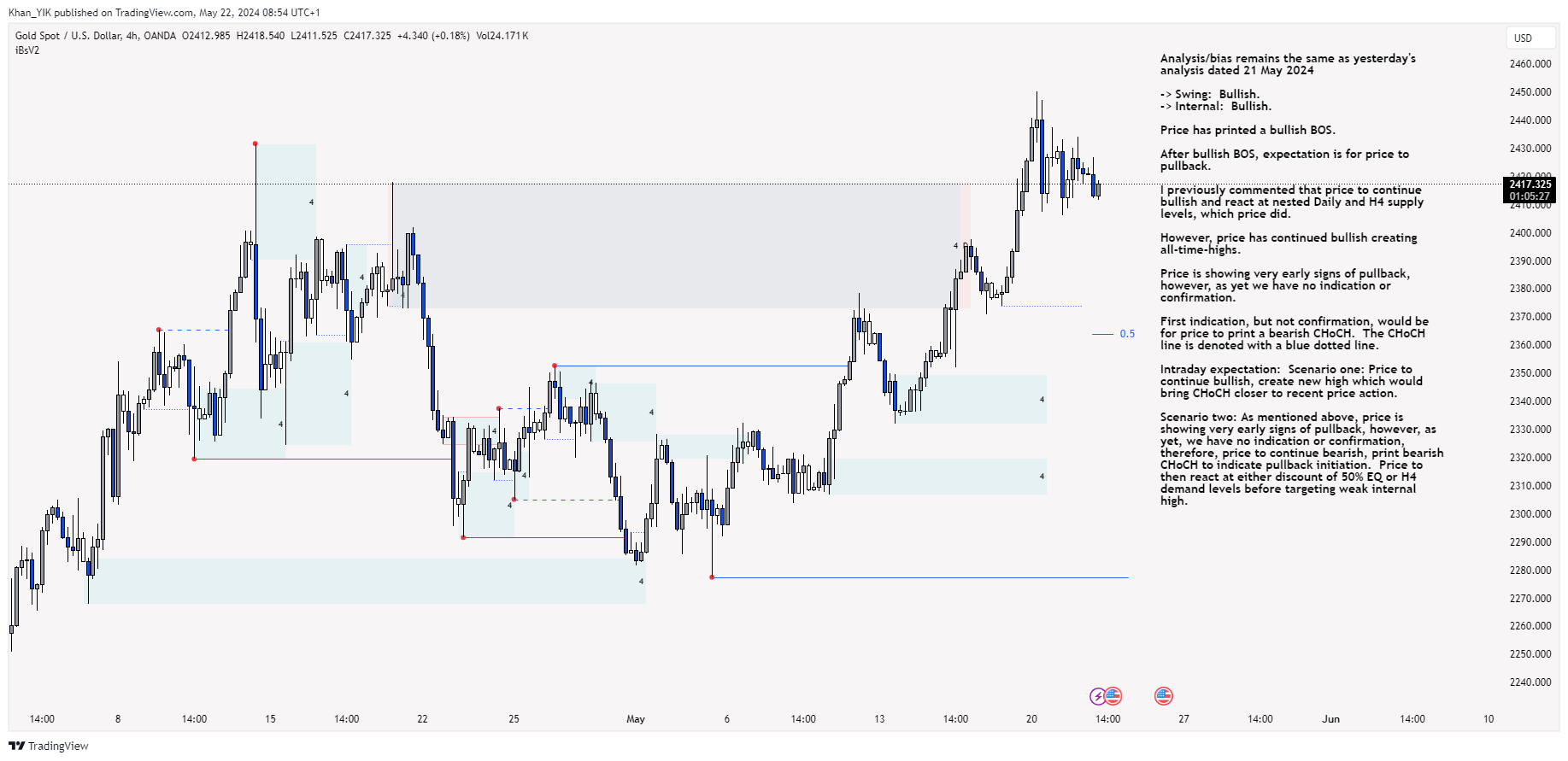 OANDA:XAUUSD Chart Image by Khan_YIK