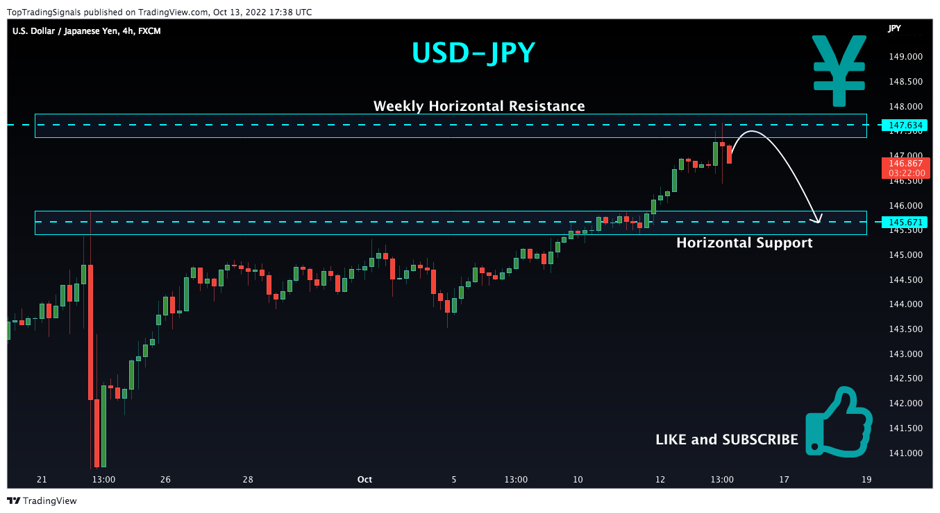 FX:USDJPY Chart Image by TopTradingSignals