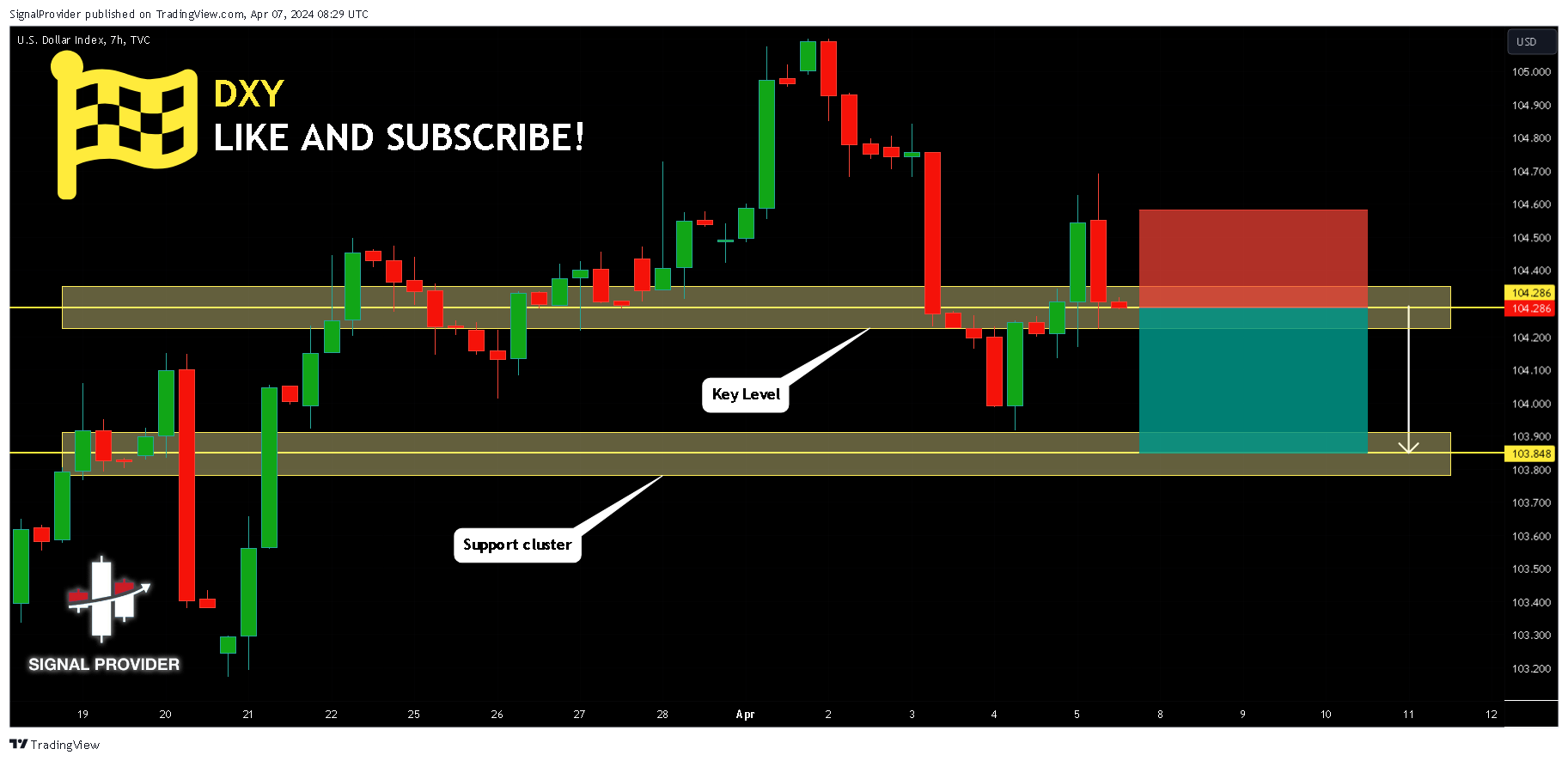 TVC:DXY Chart Image by SignalProvider