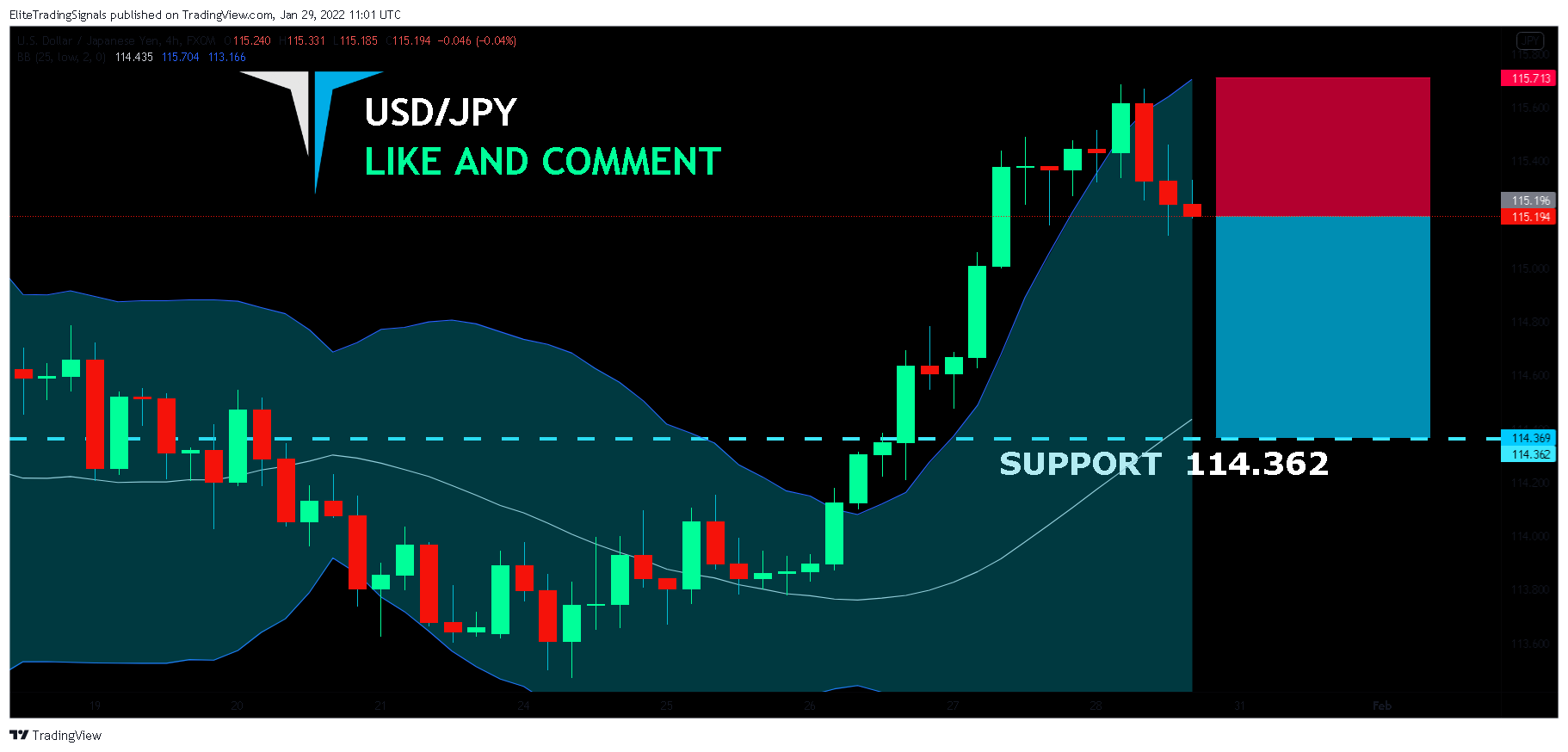FX:USDJPY Chart Image by EliteTradingSignals
