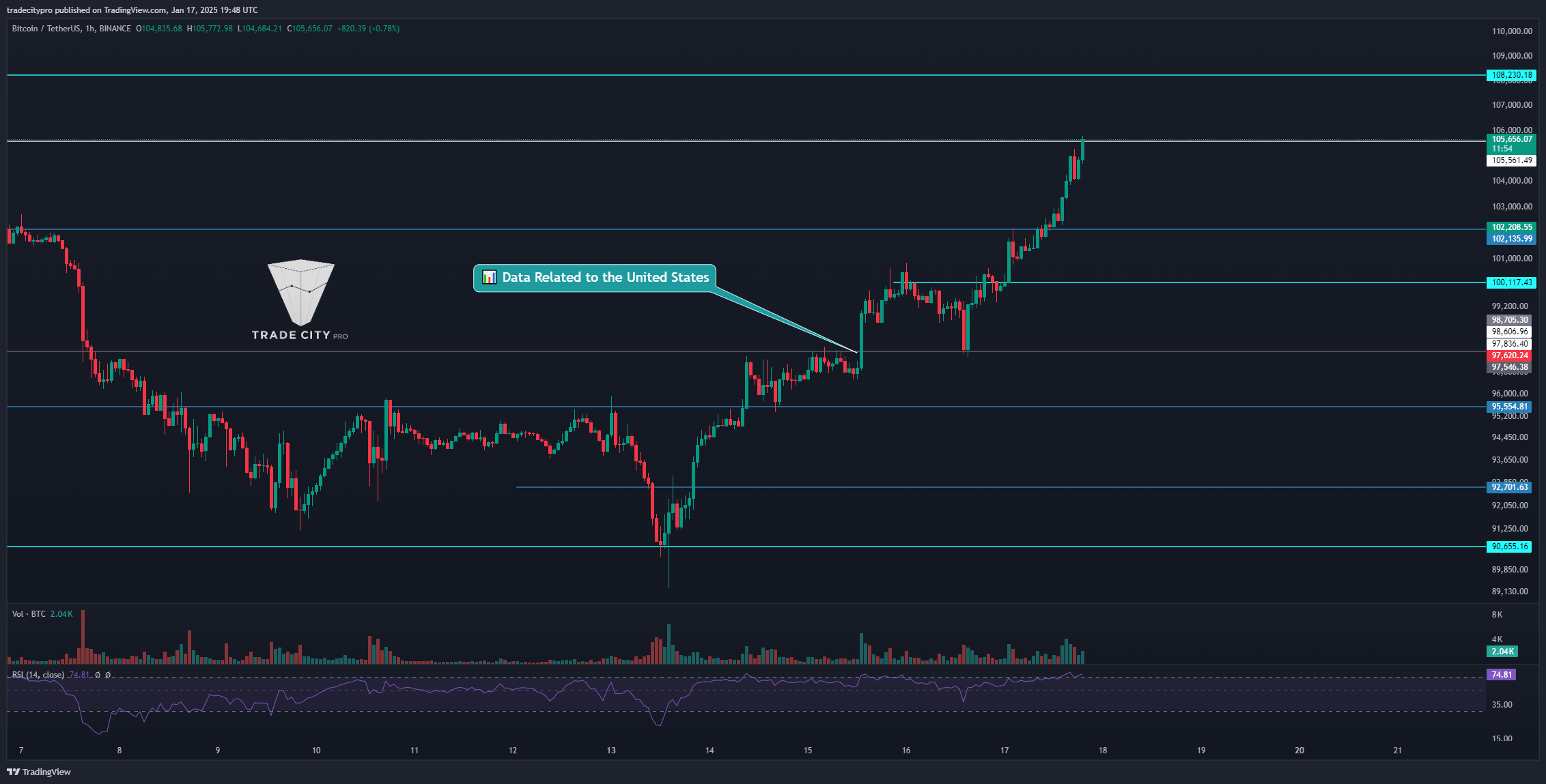 BINANCE:BTCUSDT Chart Image by tradecitypro