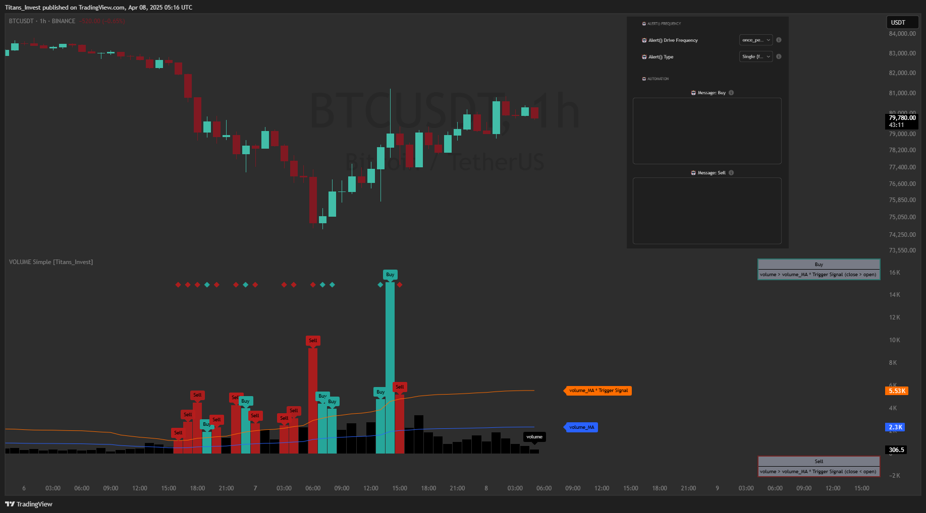 BINANCE:BTCUSDT Chart Image by Titans_Invest