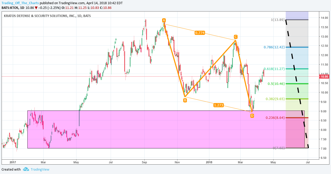  Chart Image