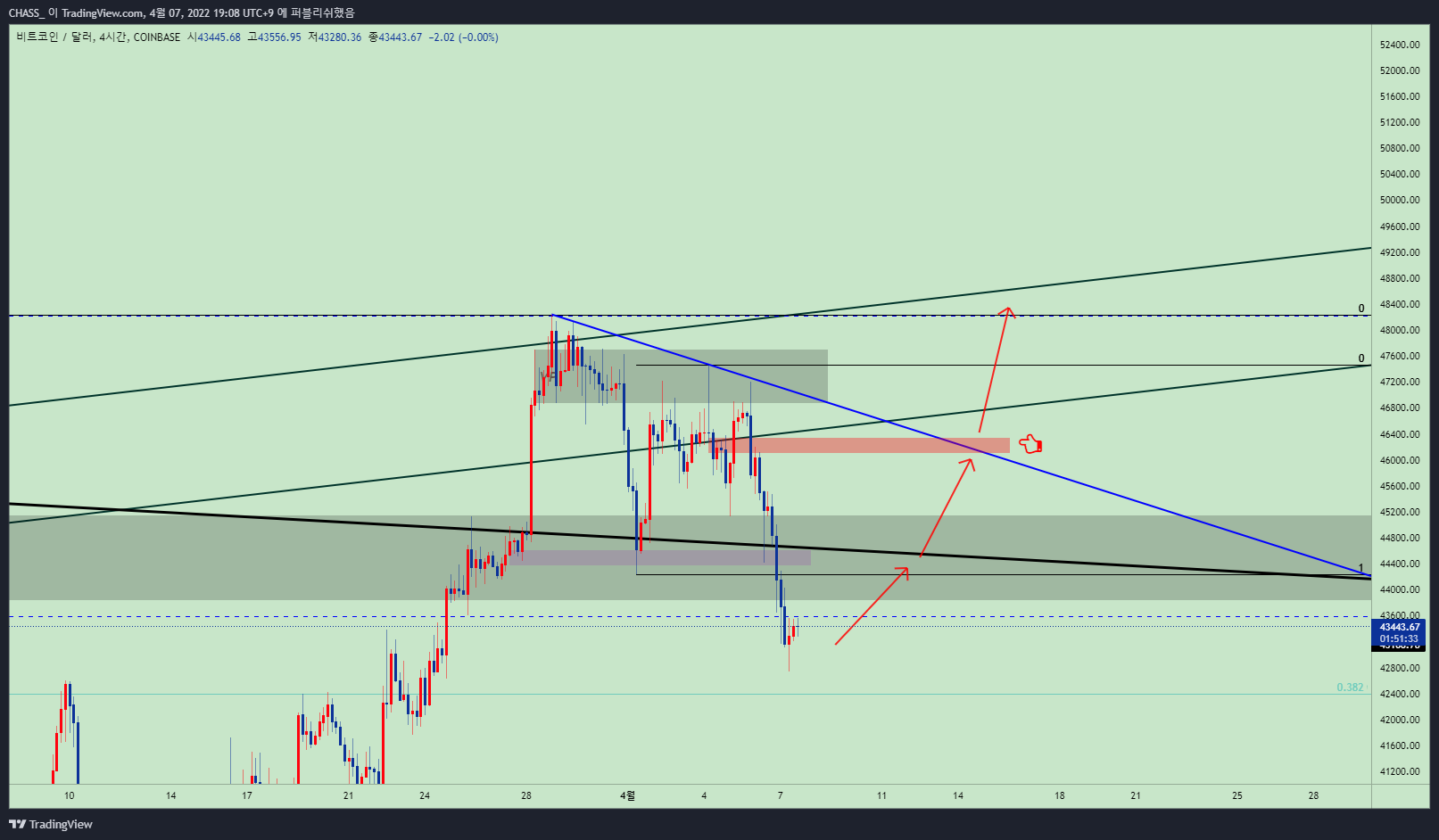 COINBASE:BTCUSD Chart Image by ElleXBT