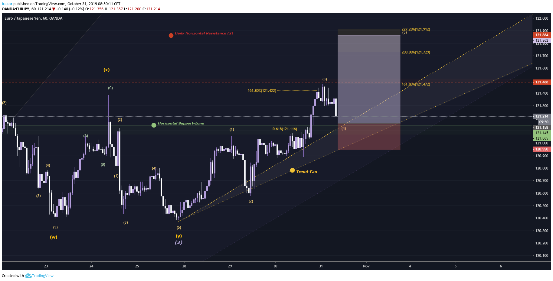  Chart Image