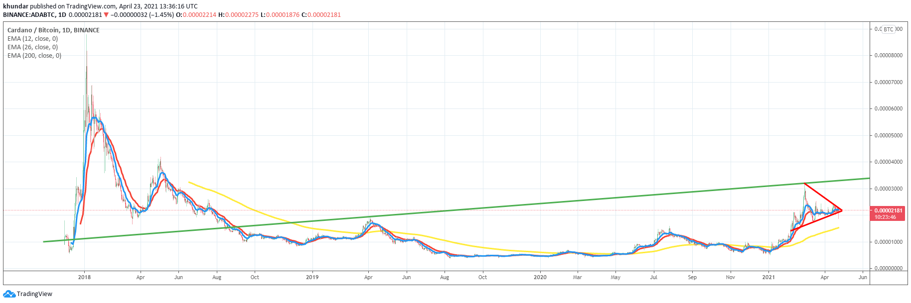  Chart Image