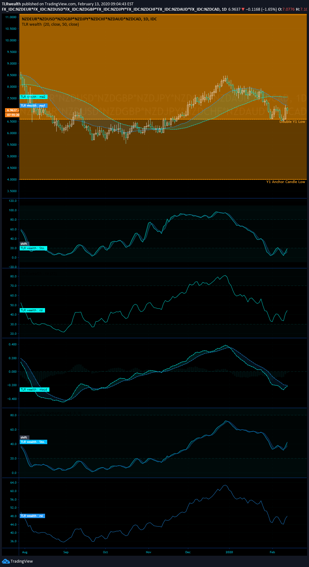  Chart Image