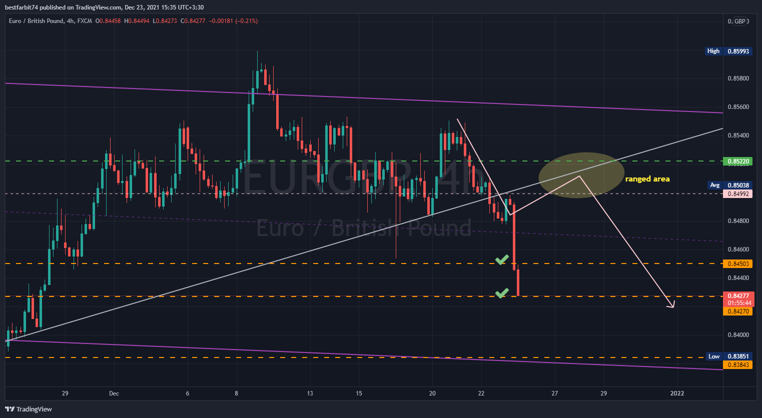 FX:EURGBP Chart Image by bestfarbit74