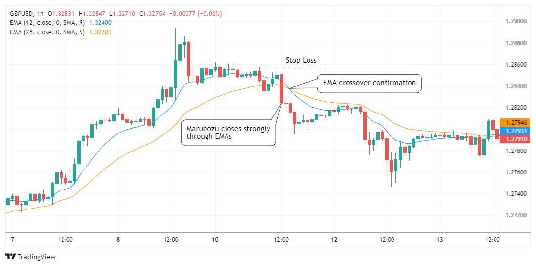 GBPUSD Chart Image