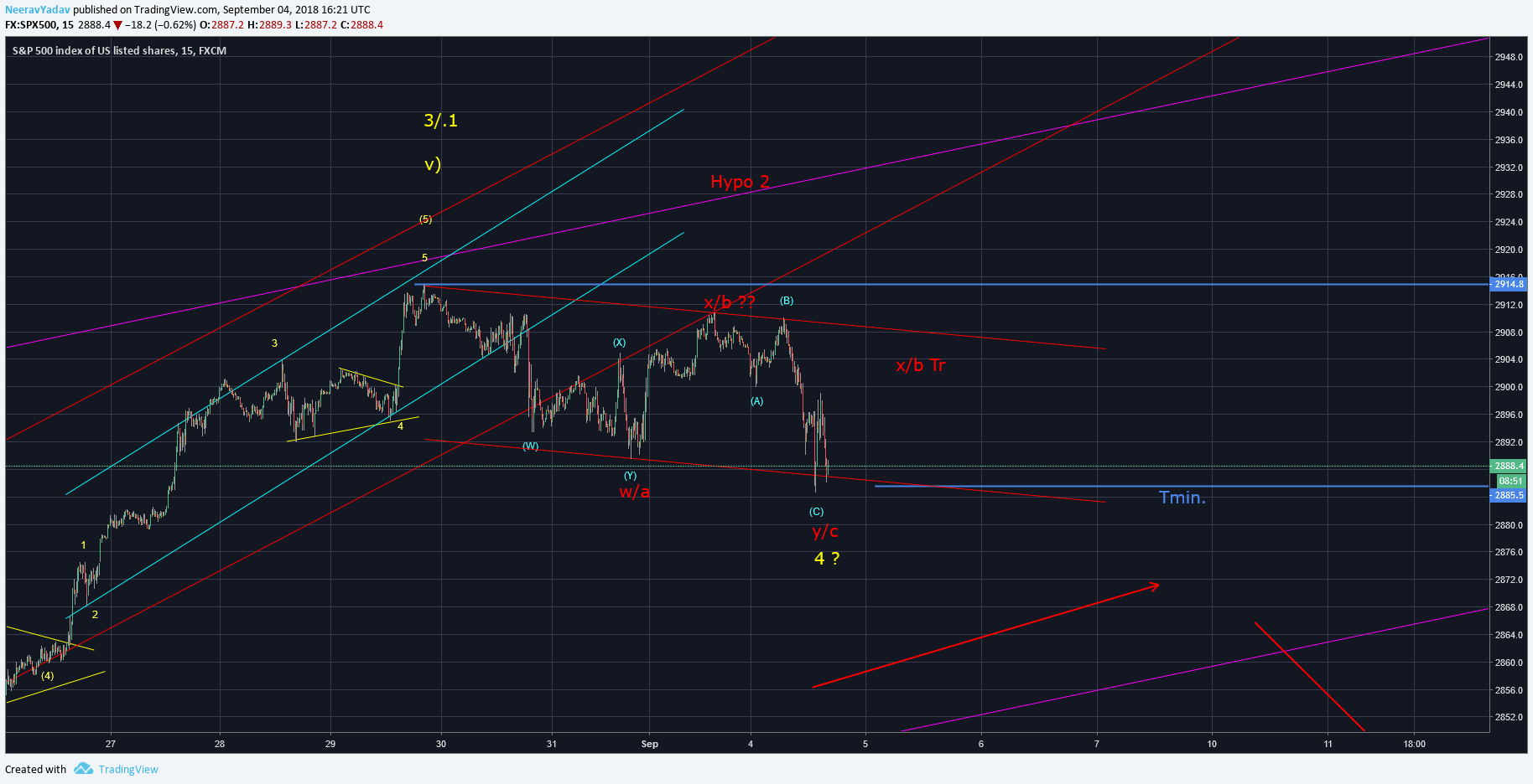  Chart Image