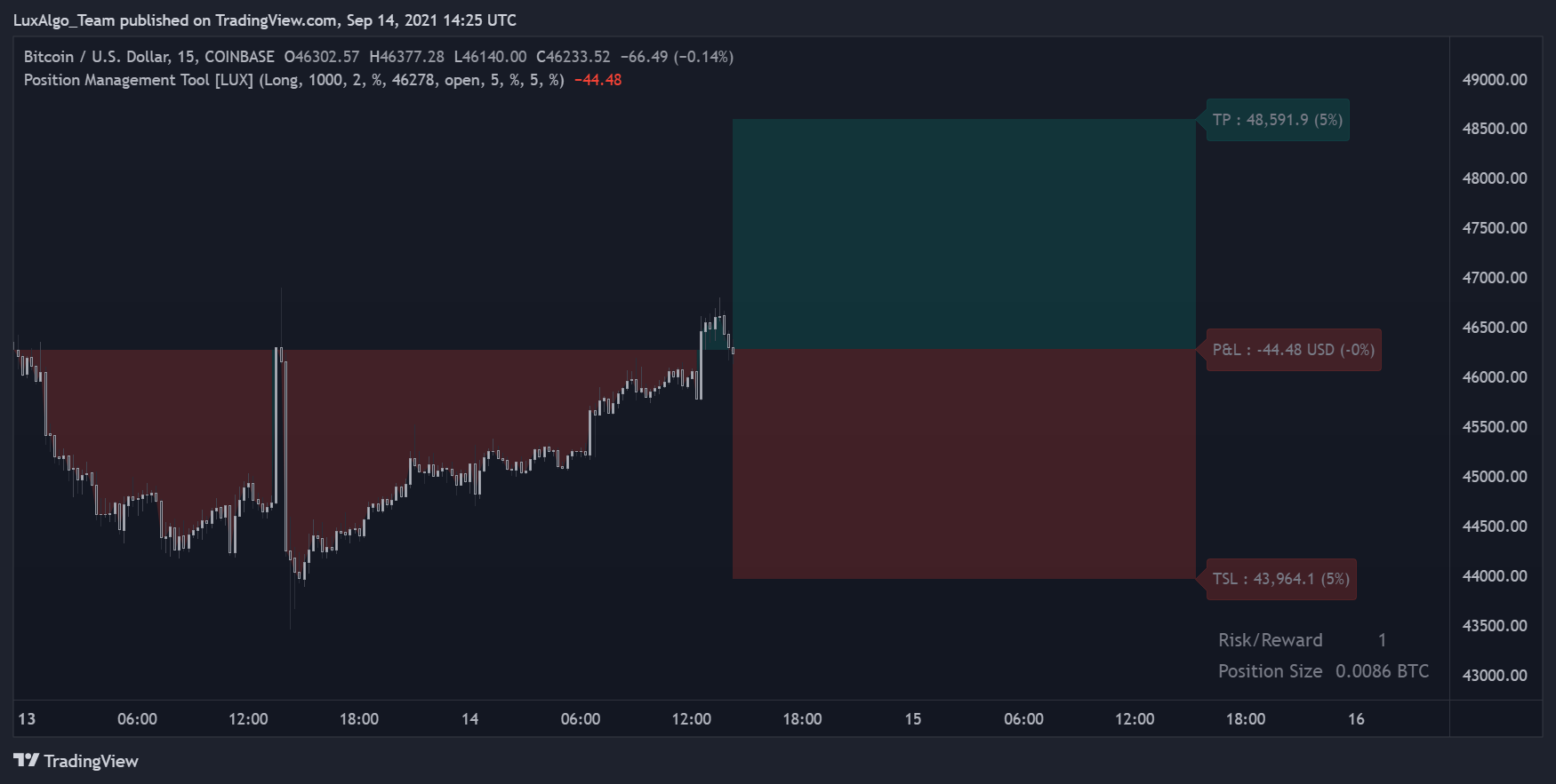  Chart Image