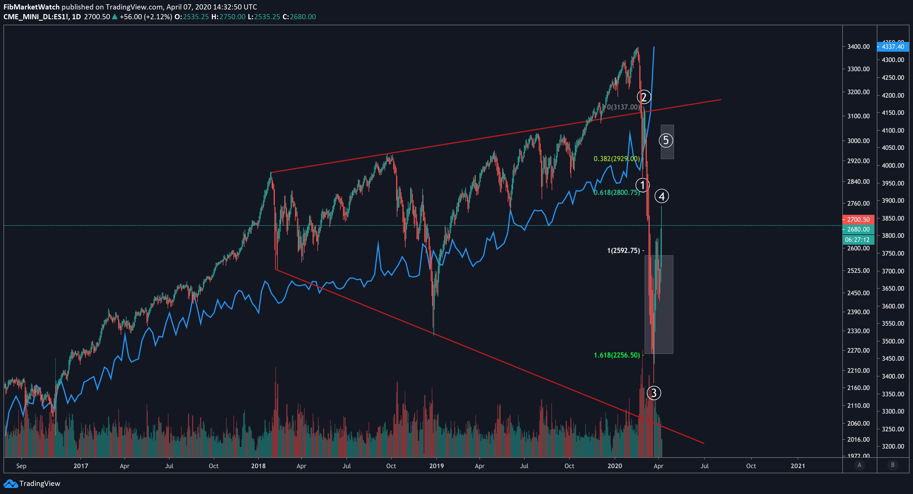 Chart Image