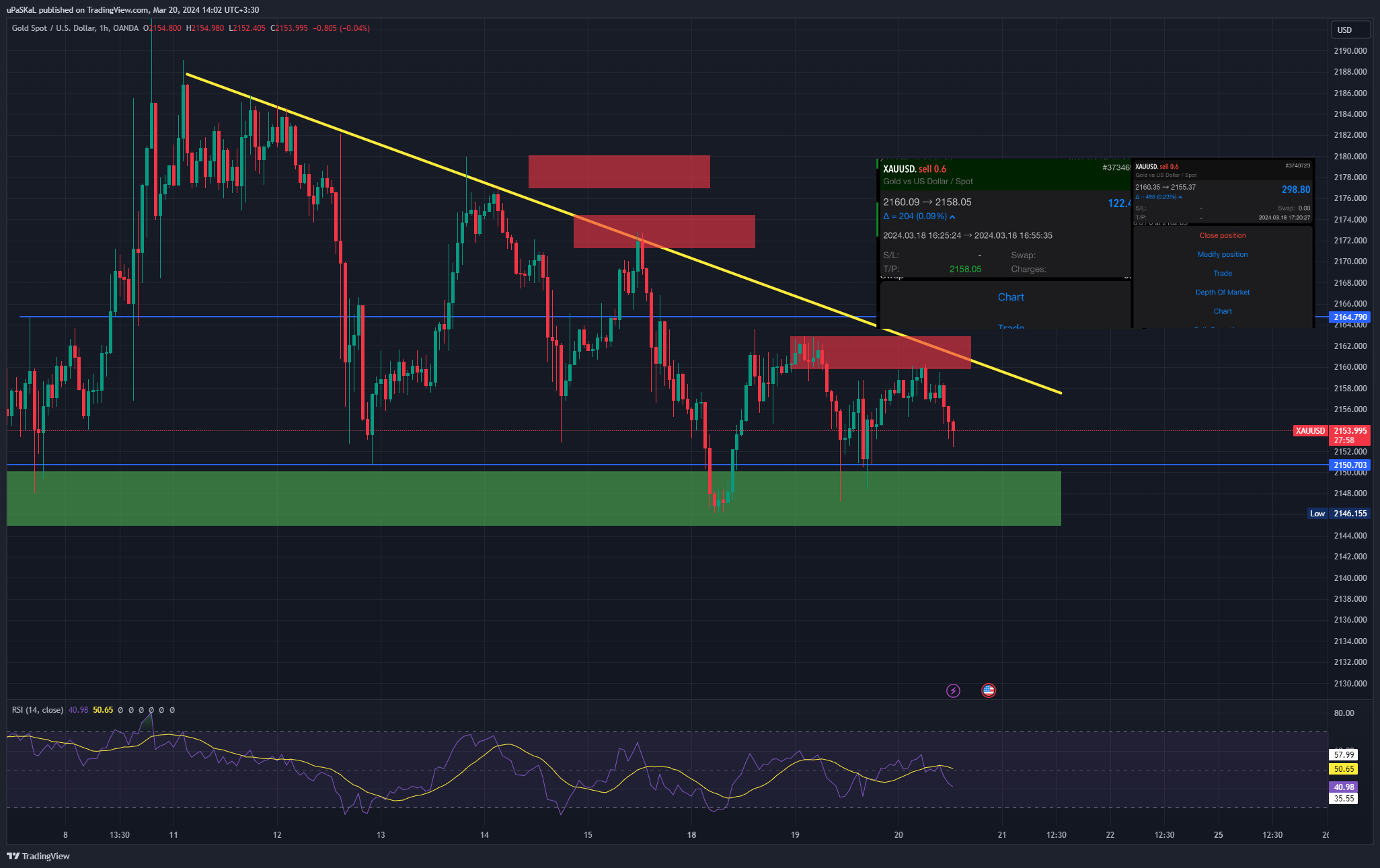 OANDA:XAUUSD Chart Image by uPaSKaL