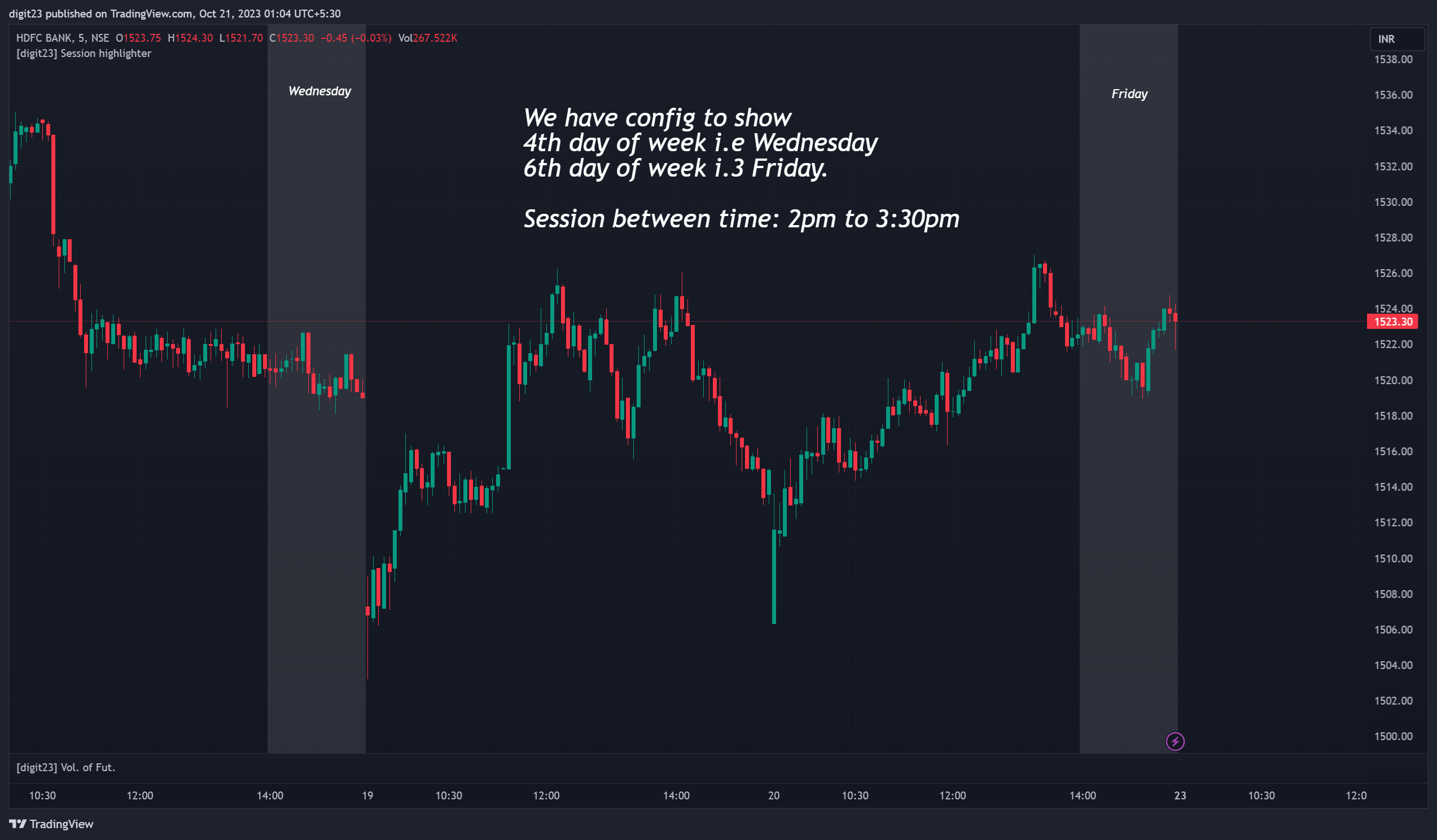 NSE:HDFCBANK Chart Image by digit23