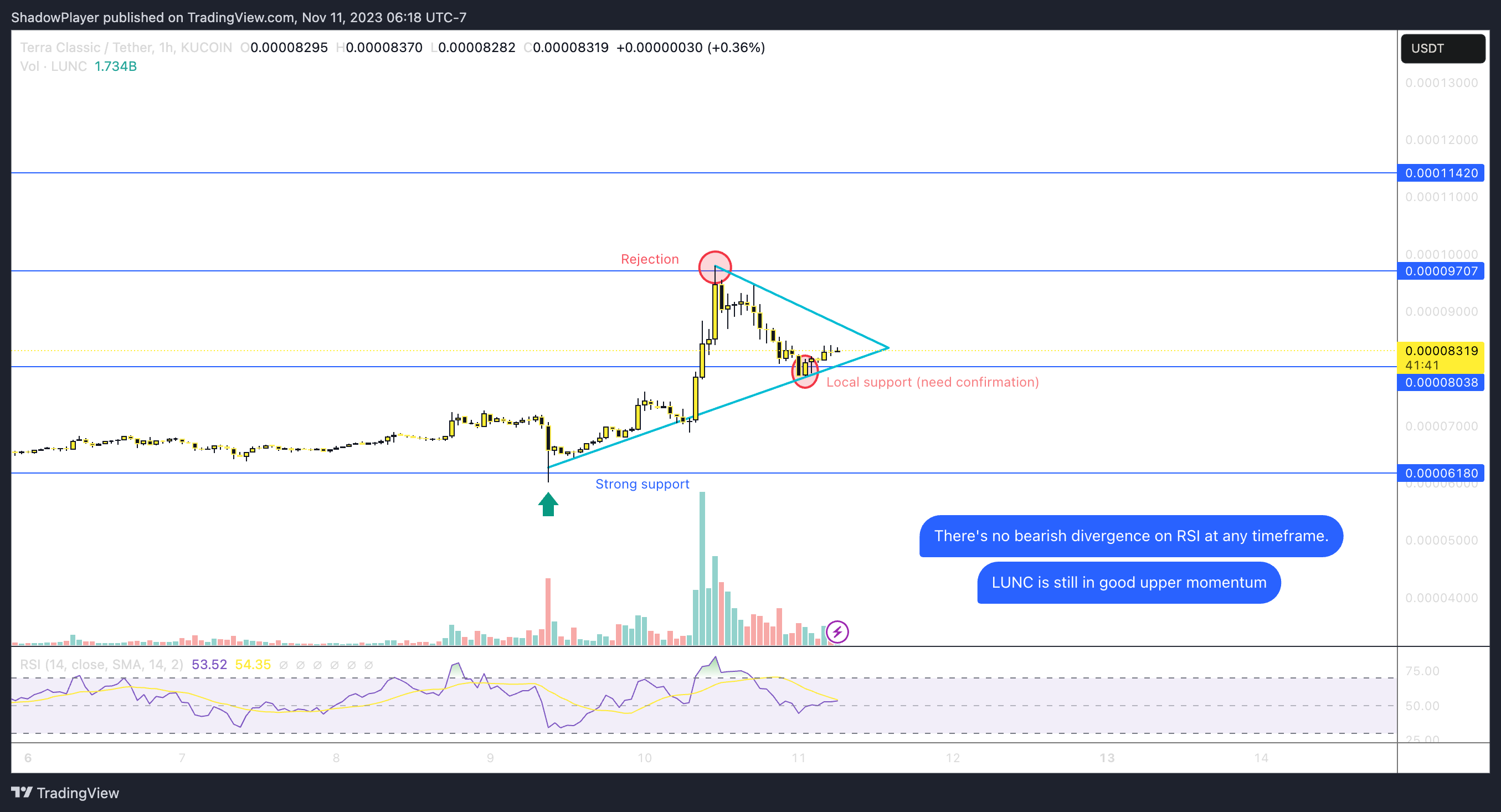 KUCOIN:LUNCUSDT Chart Image by ShadowPlayer