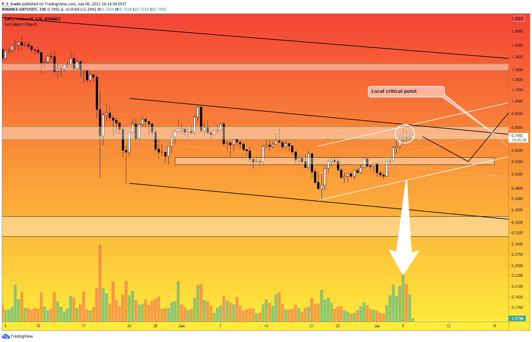  Chart Image