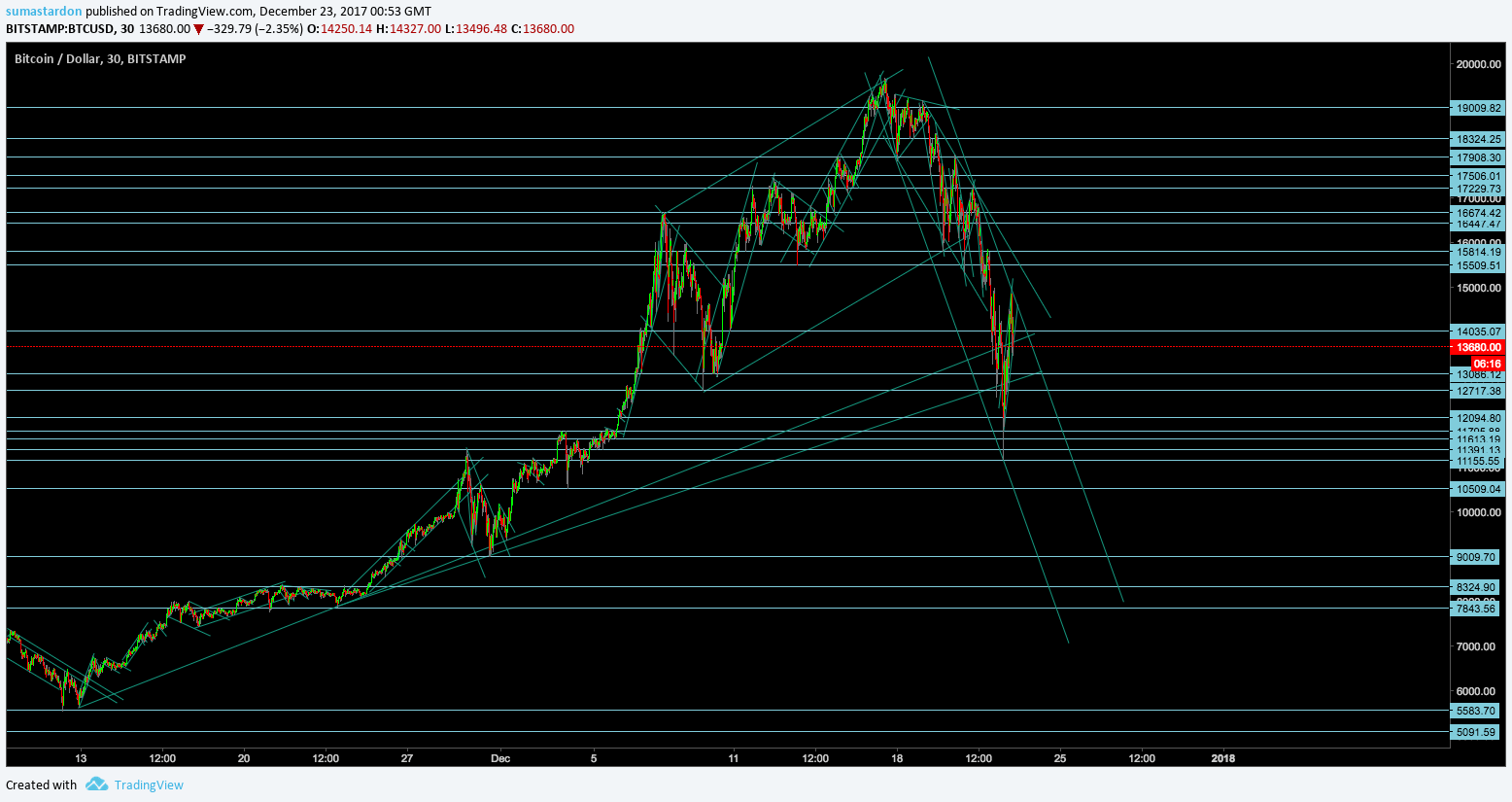  Chart Image