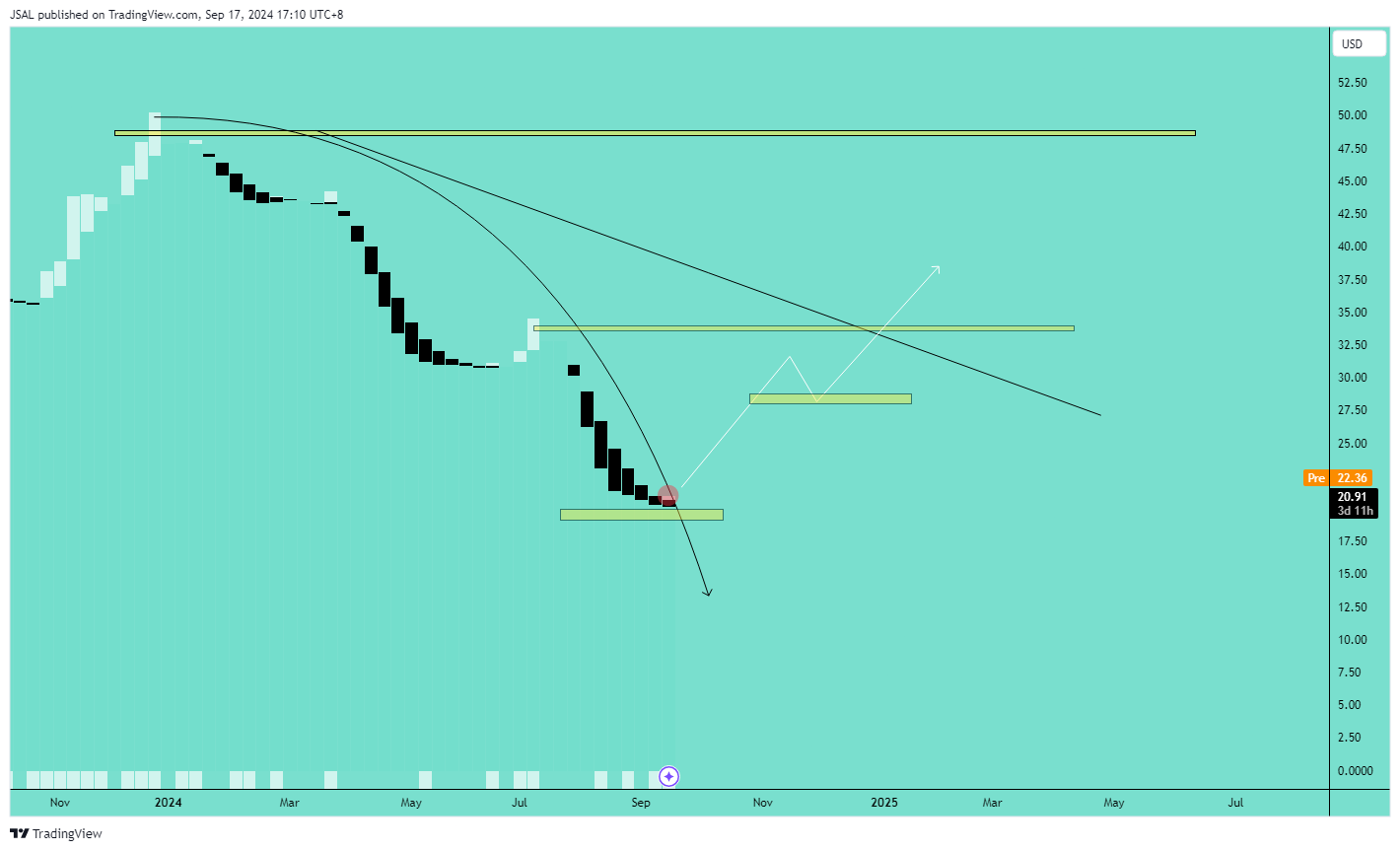 BATS:INTC Chart Image by JSAL