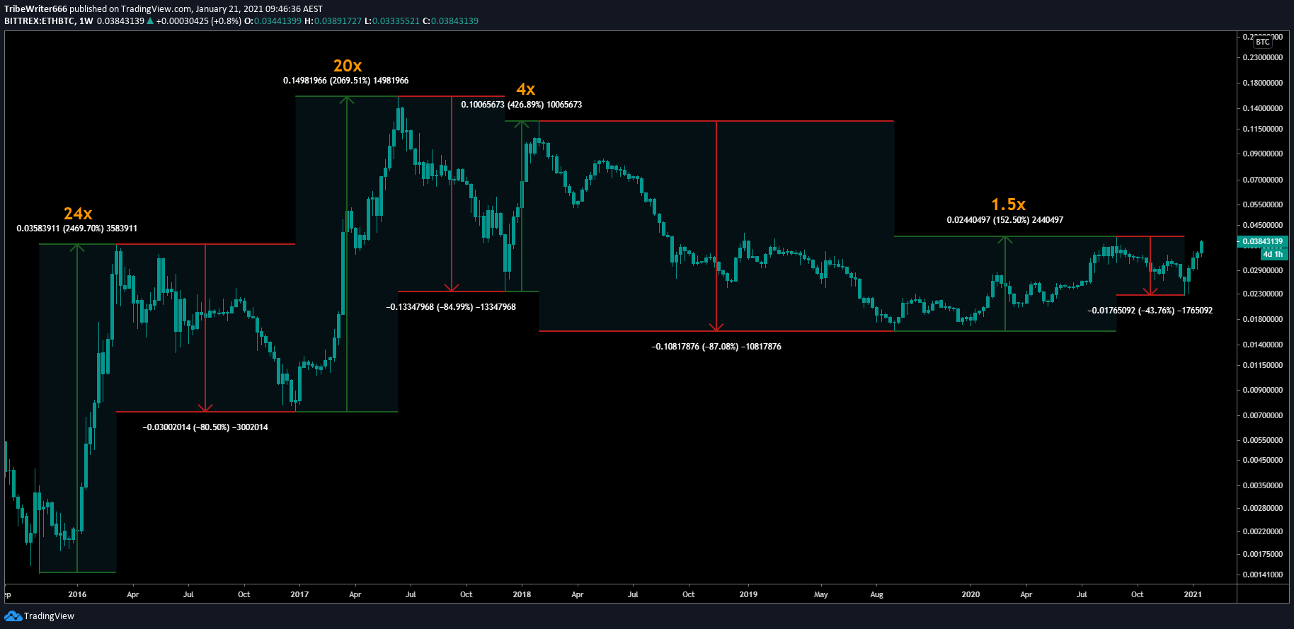  Chart Image