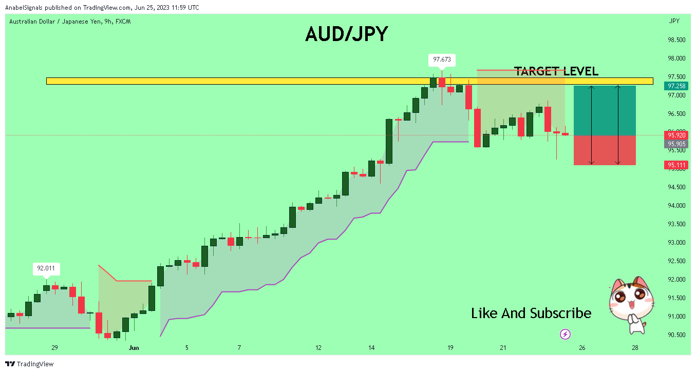 FX:AUDJPY Chart Image by AnabelSignals
