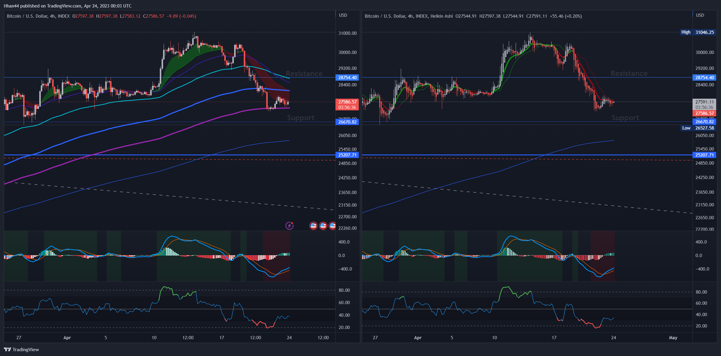 INDEX:BTCUSD Chart Image by Hhan44