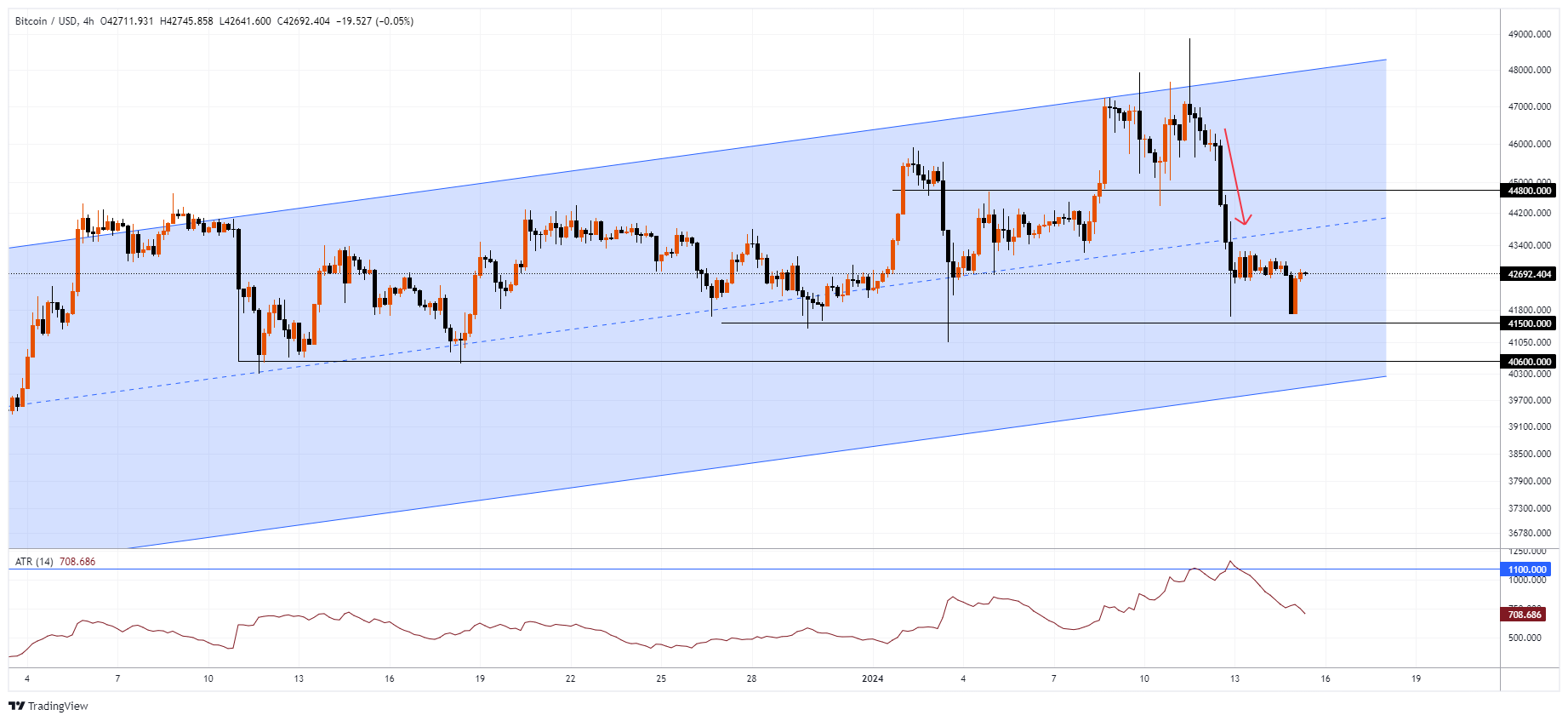 BTCUSD Chart Image