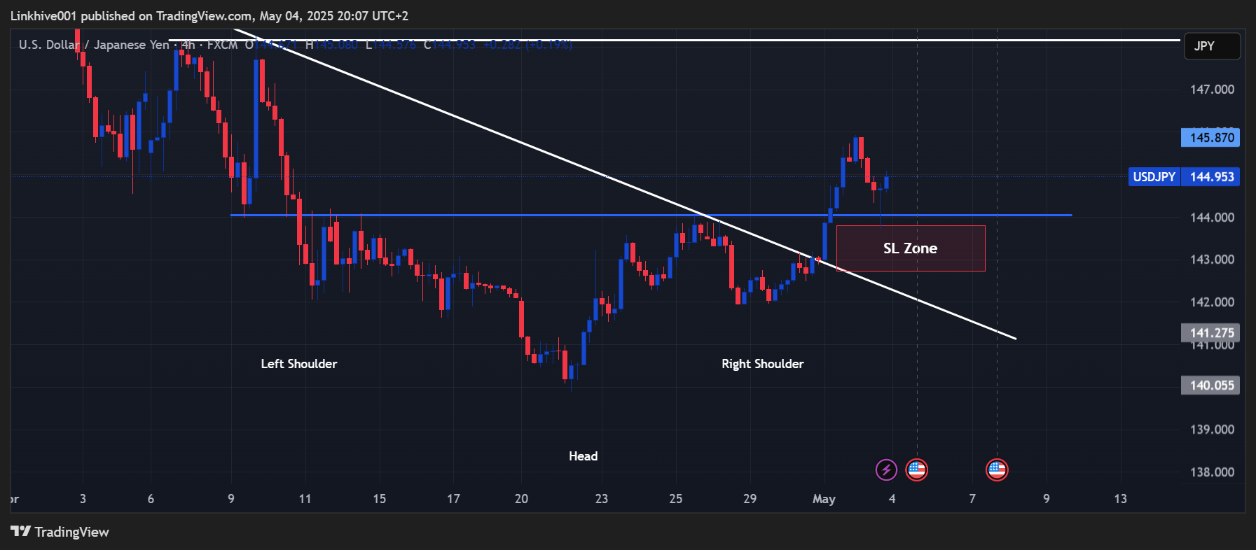 FX:USDJPY Chart Image by Linkhive001