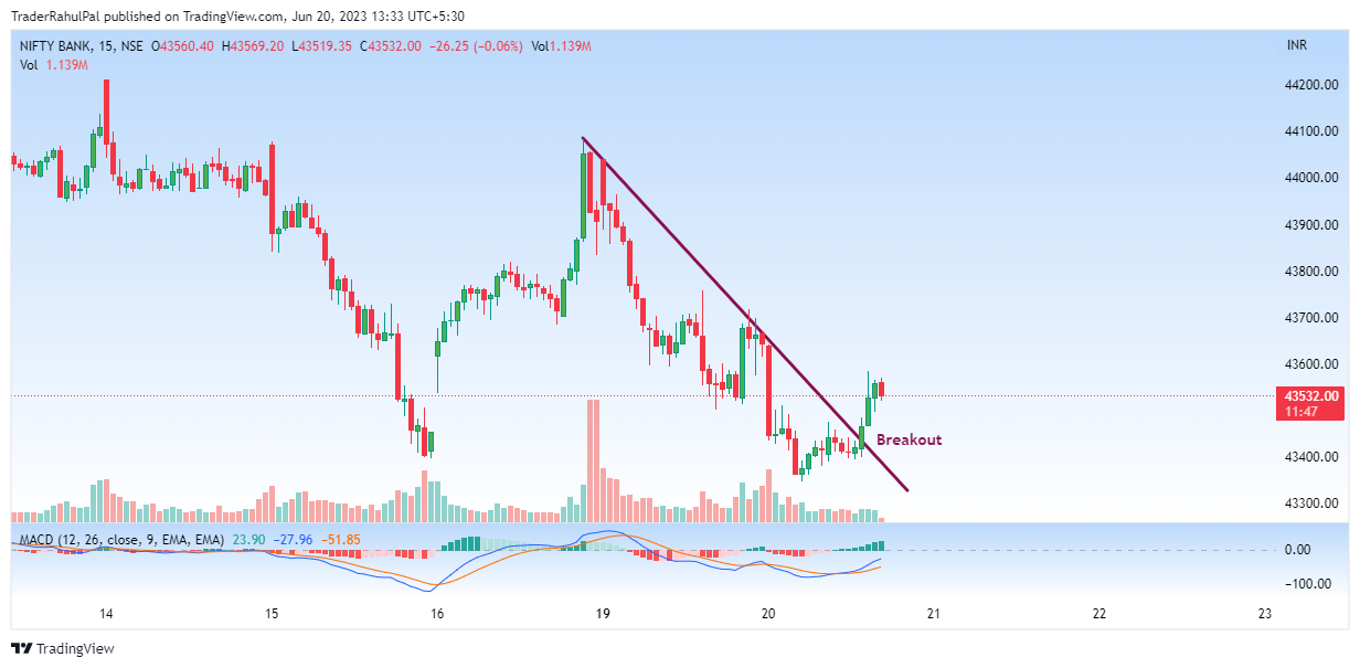 NSE:BANKNIFTY Chart Image by TraderRahulPal